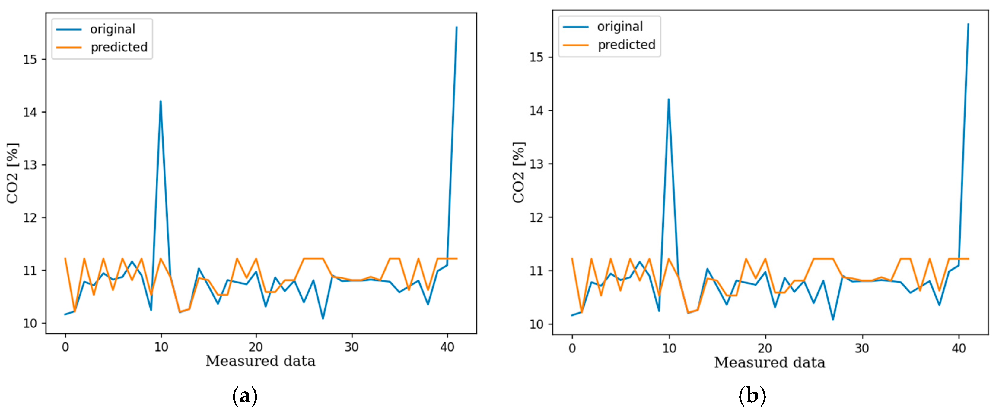 Preprints 151511 g006