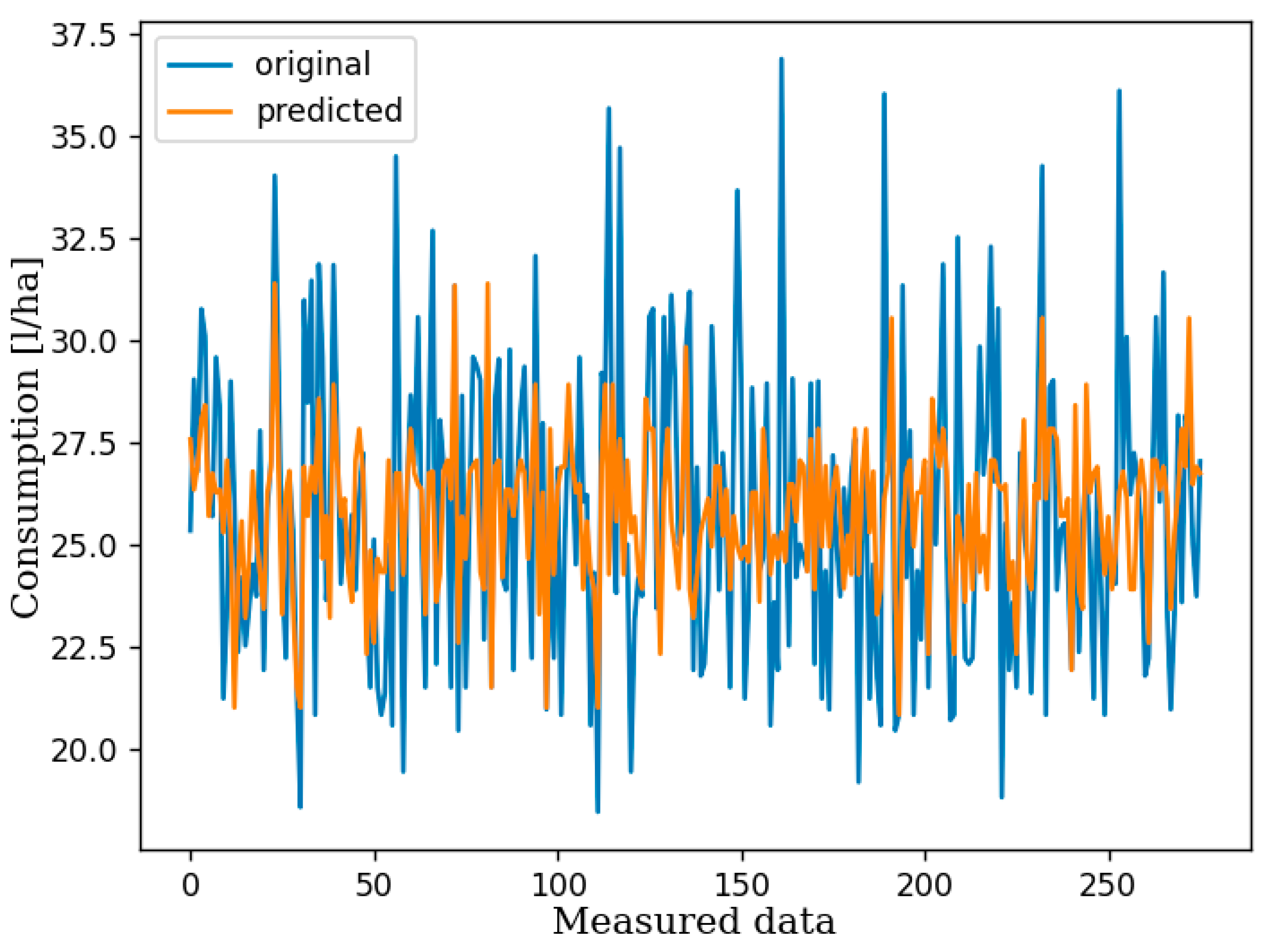 Preprints 151511 g007
