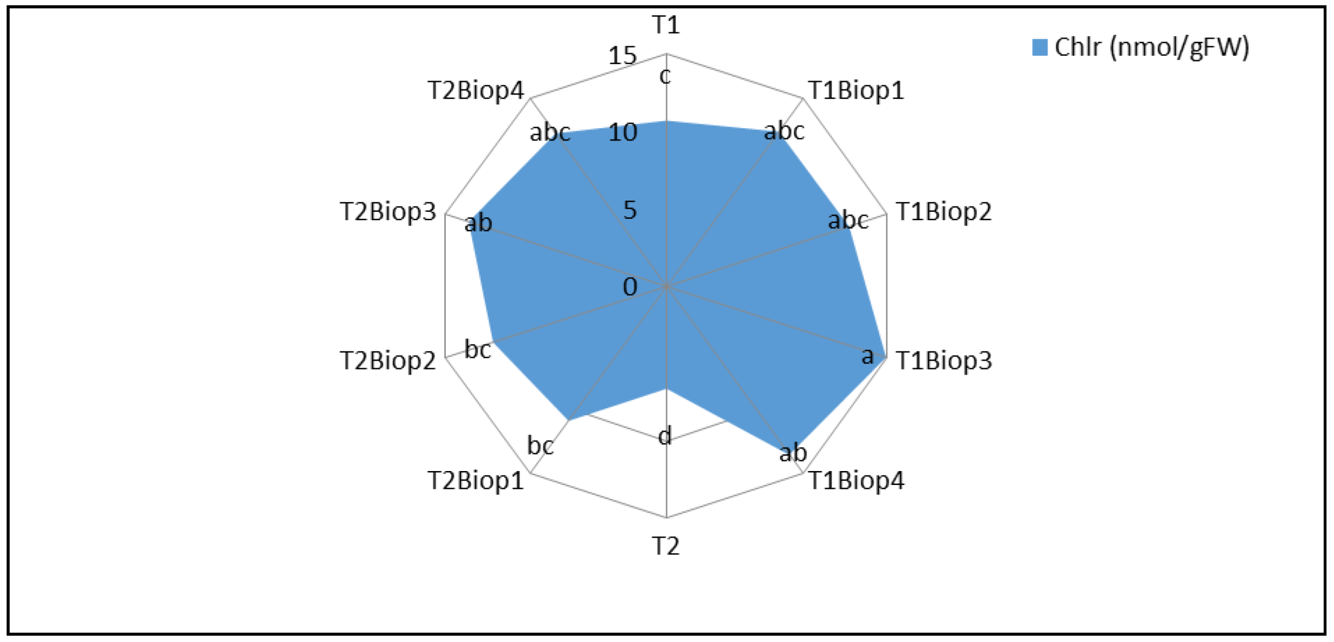 Preprints 197533 g010