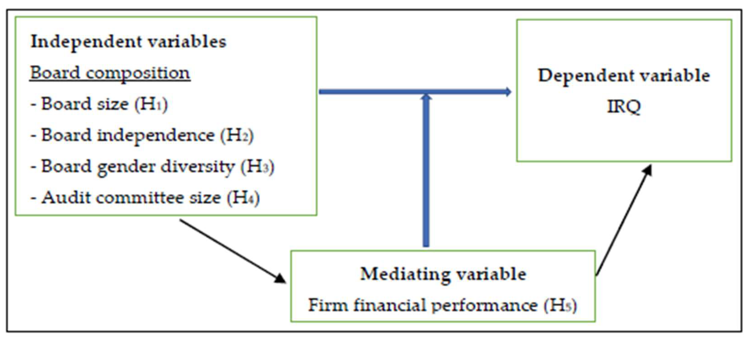 Preprints 199911 g001