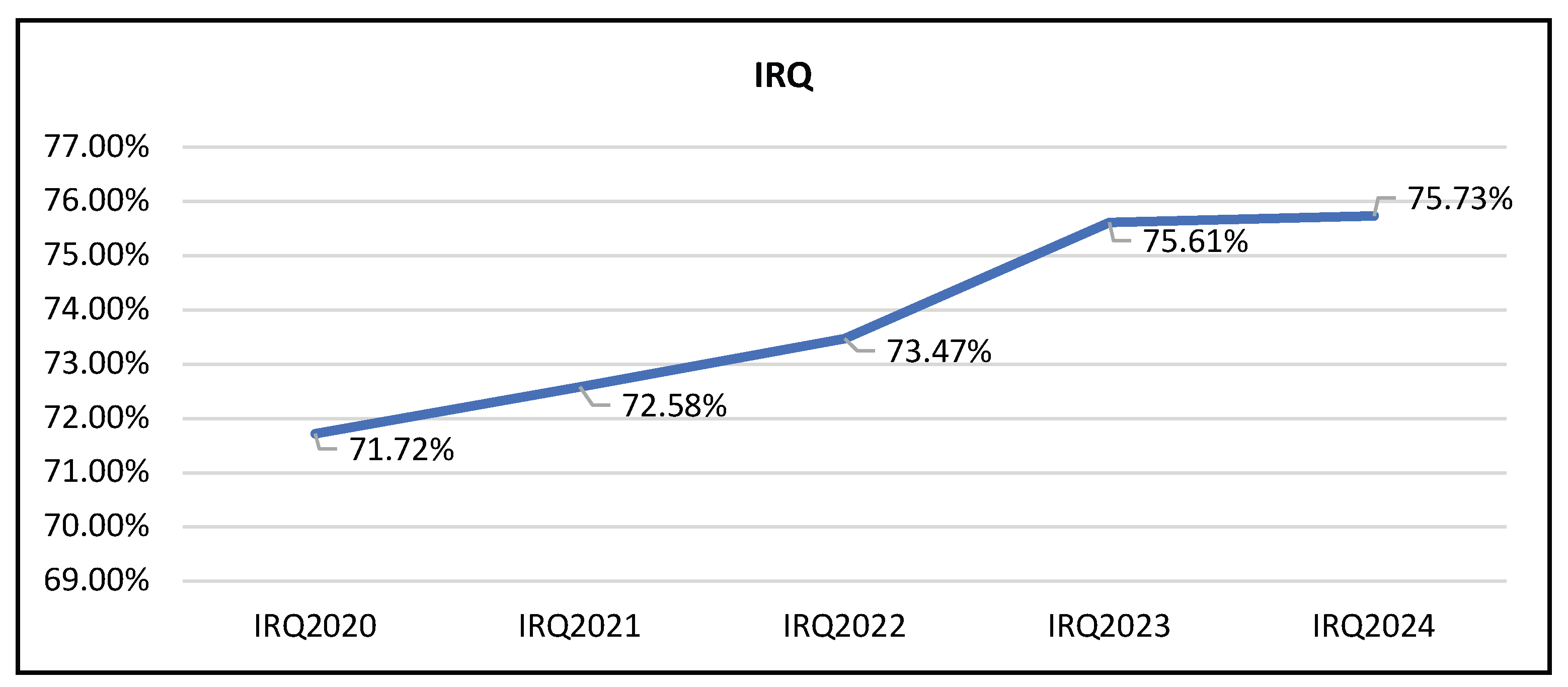 Preprints 199911 g002