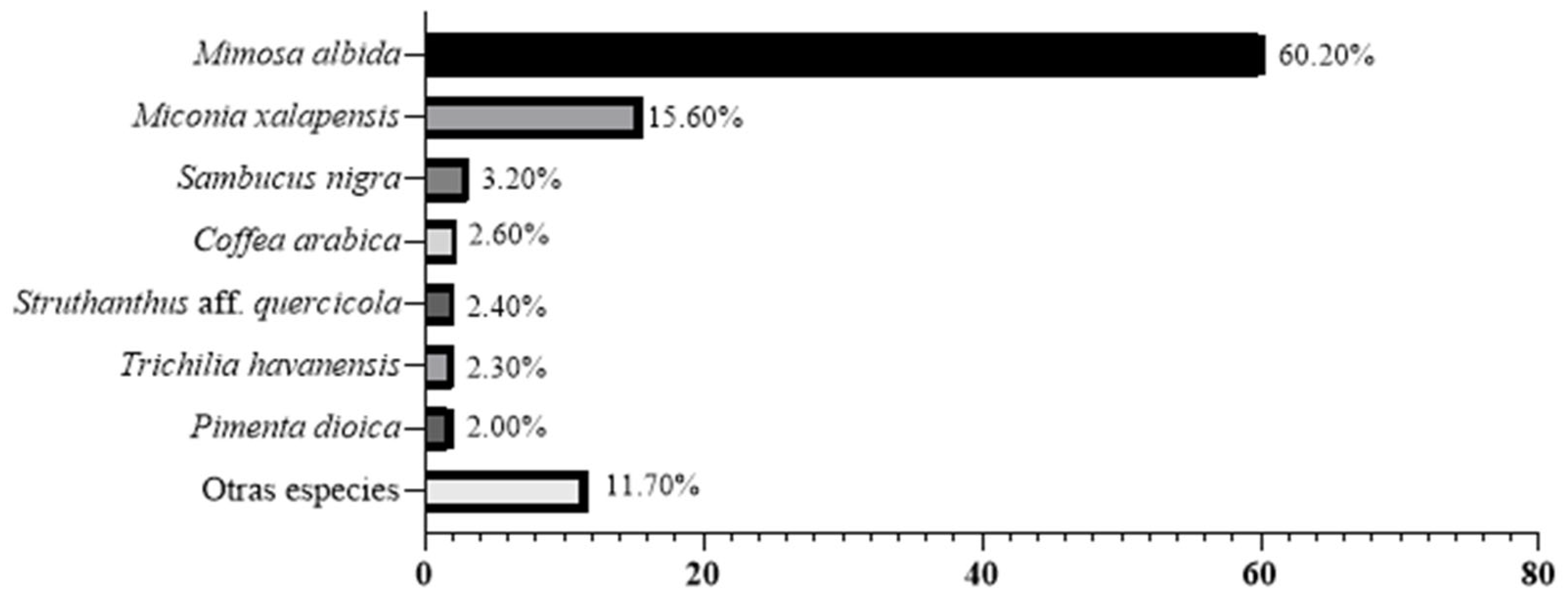 Preprints 194764 g002