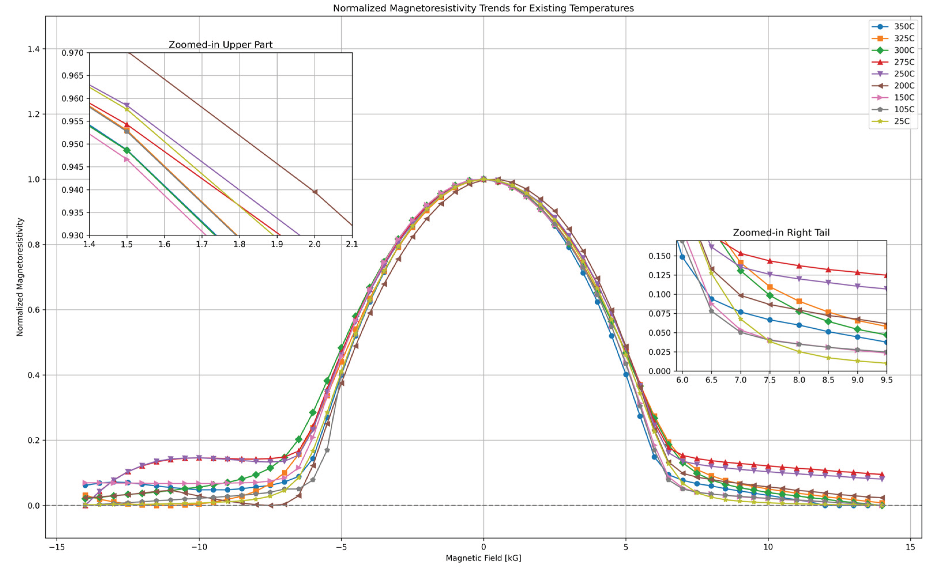 Preprints 187838 g001