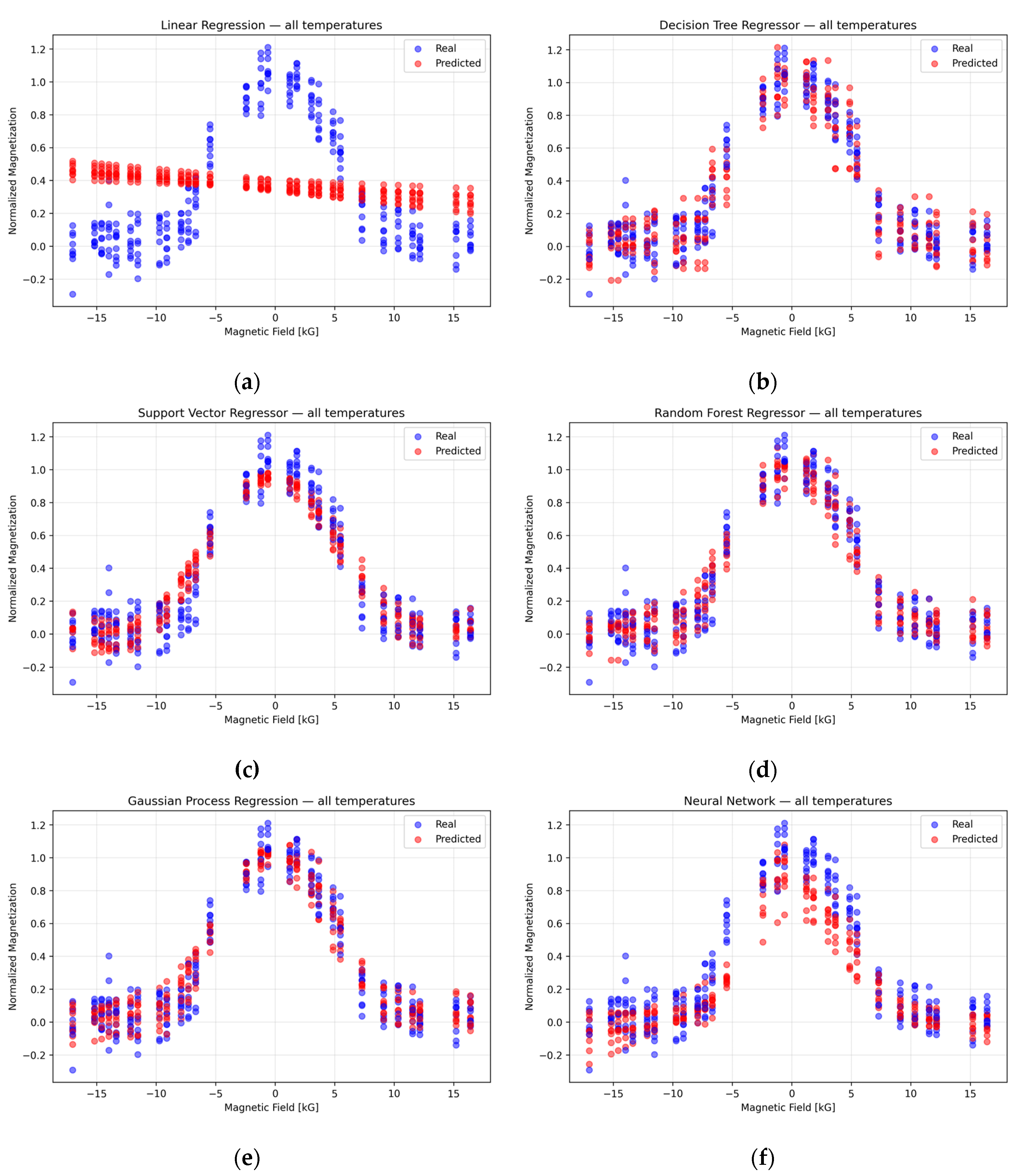 Preprints 187838 g003