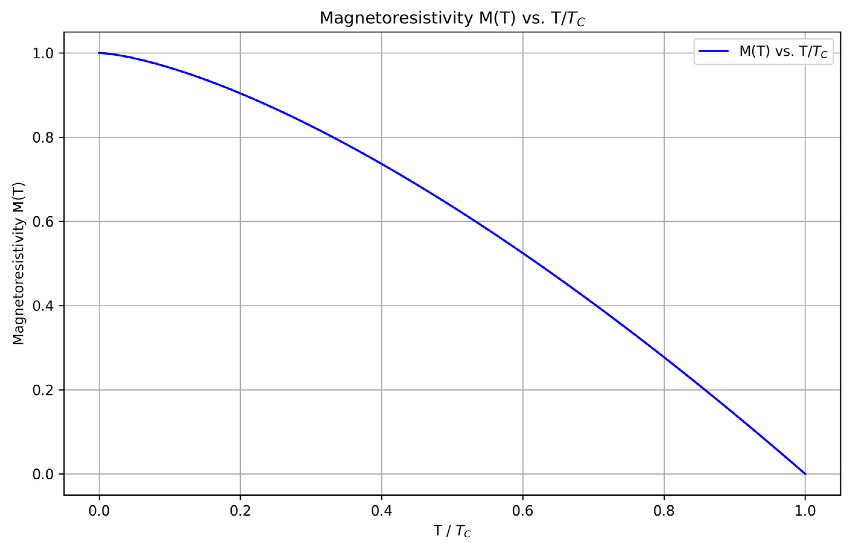 Preprints 187838 g005