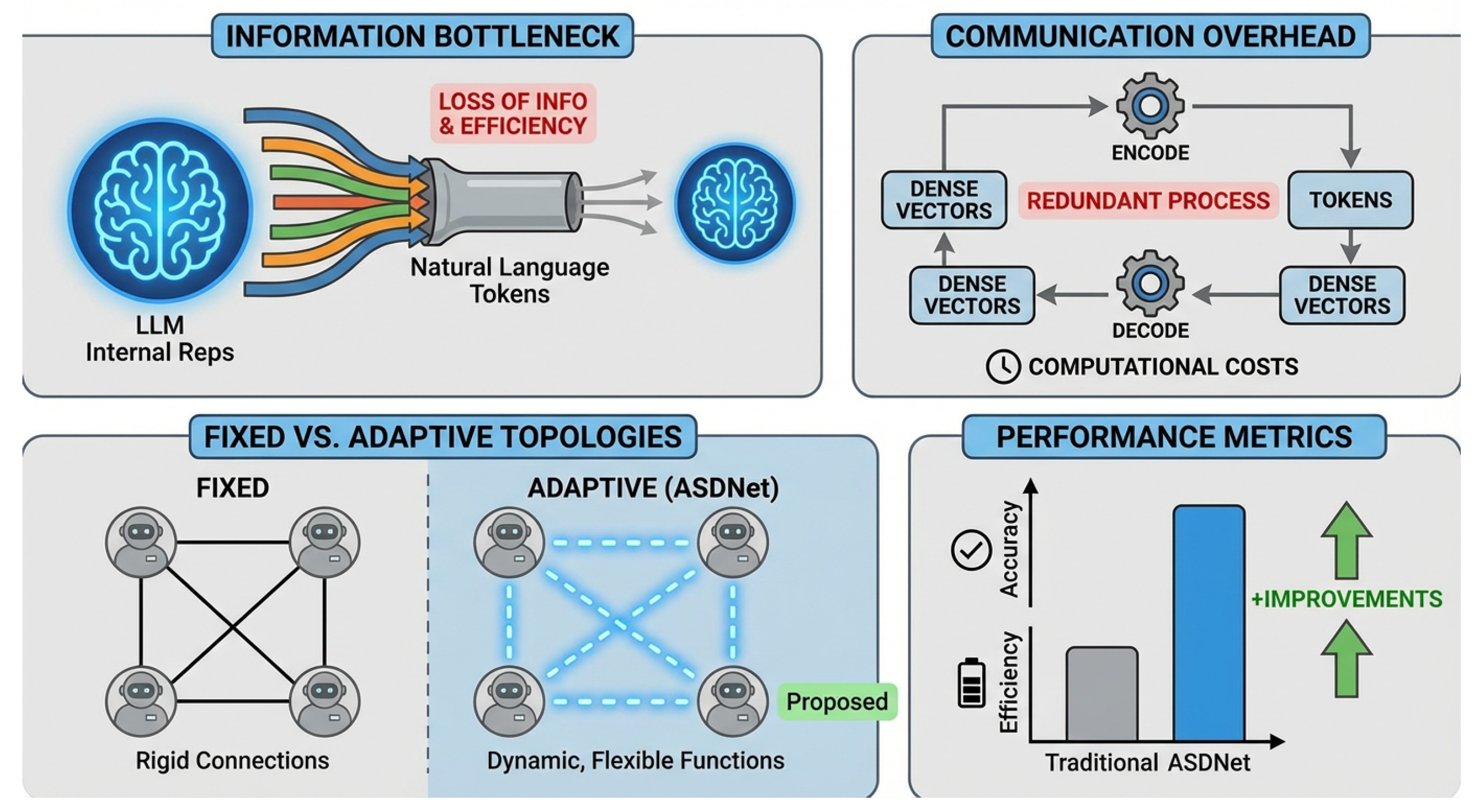 Preprints 200987 g001
