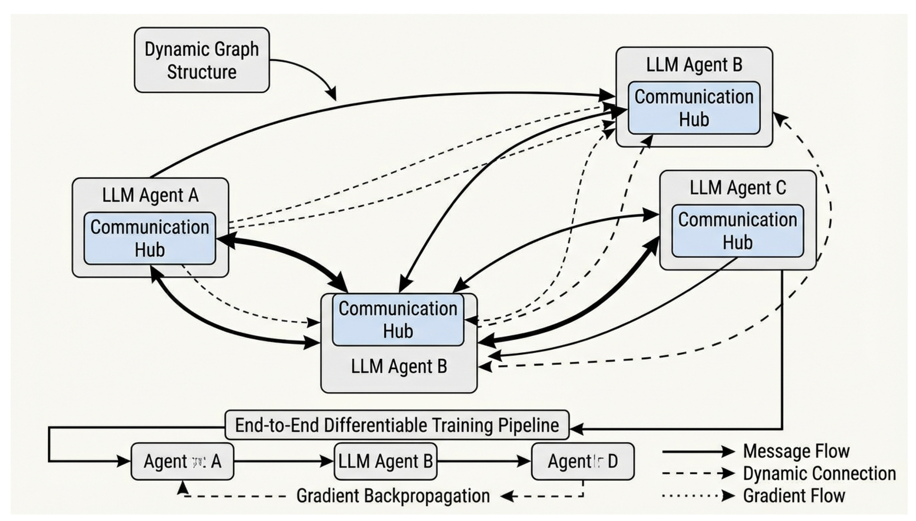 Preprints 200987 g002