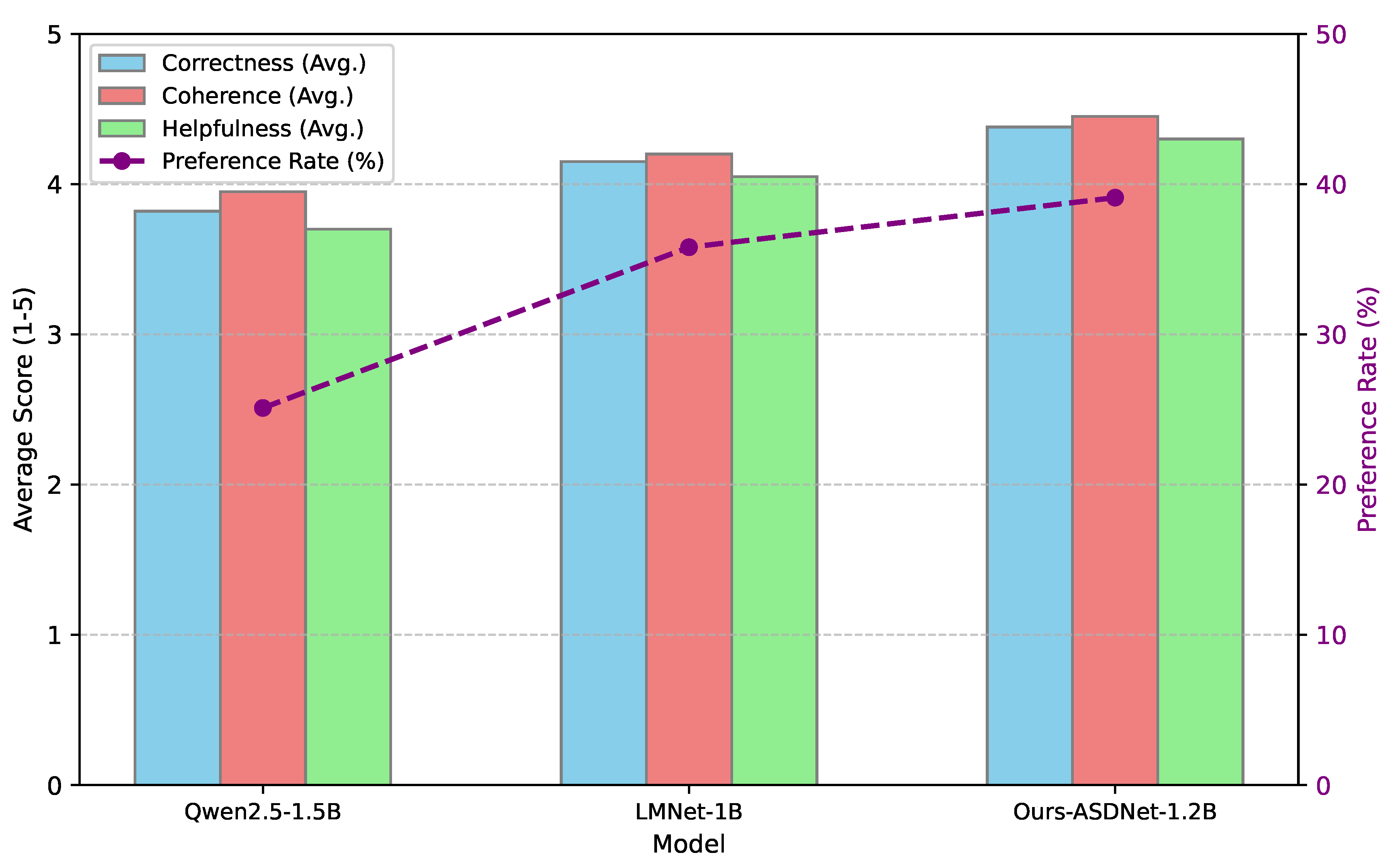 Preprints 200987 g003