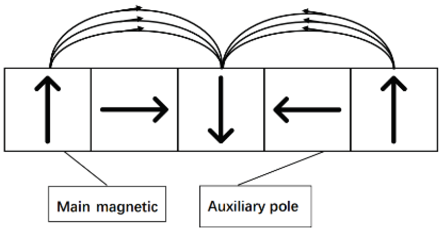 Preprints 77018 g002