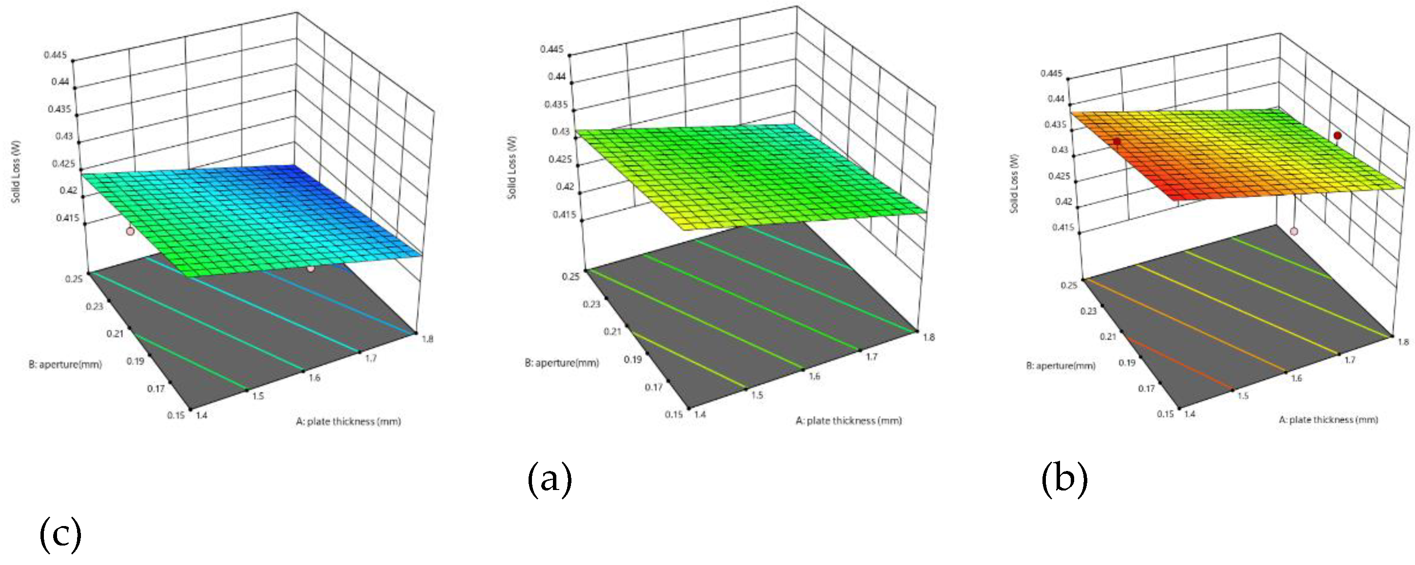 Preprints 77018 g003