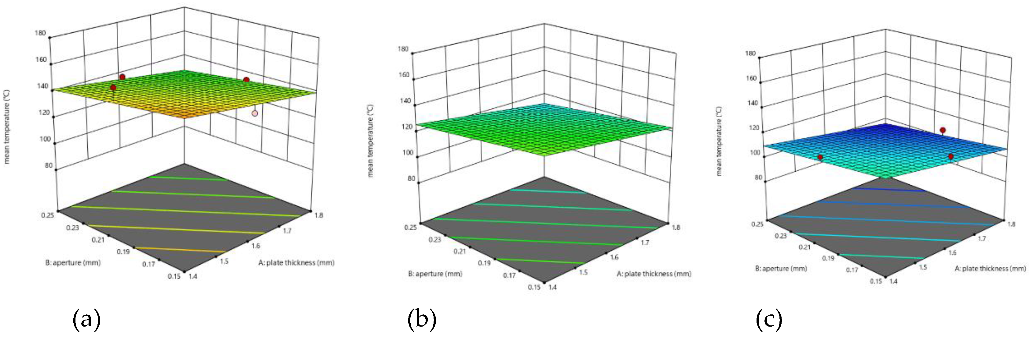 Preprints 77018 g004