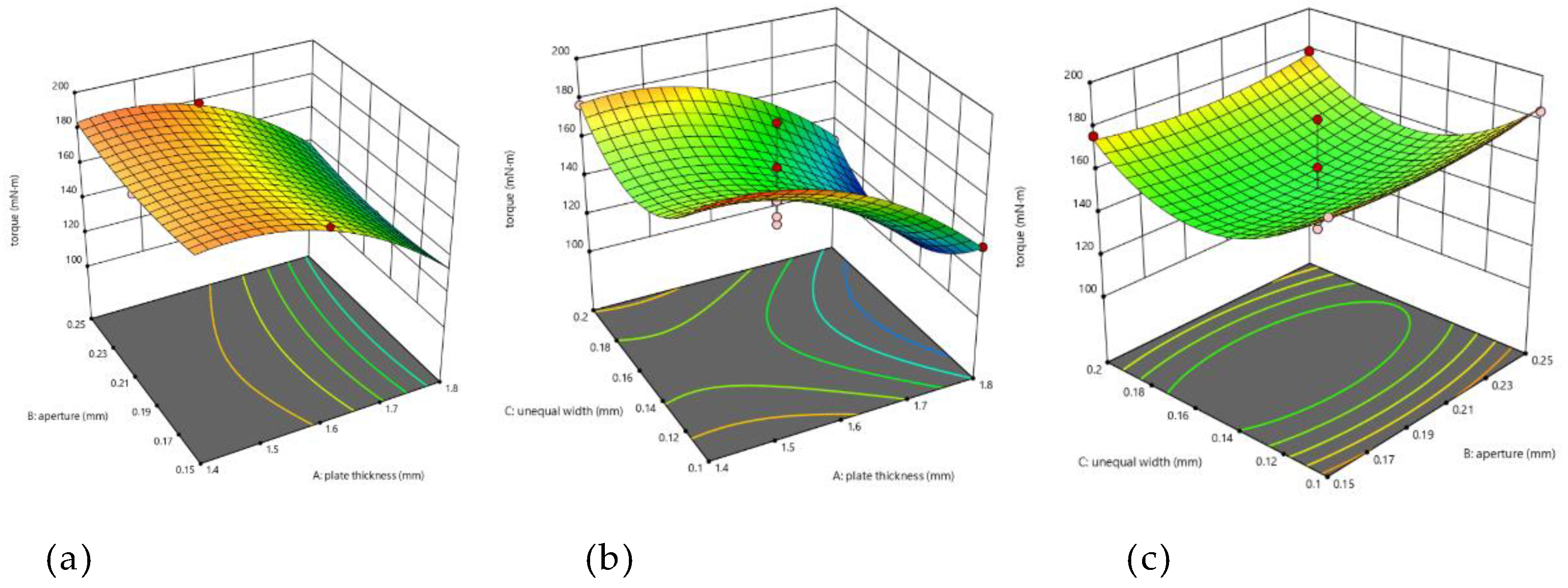 Preprints 77018 g005