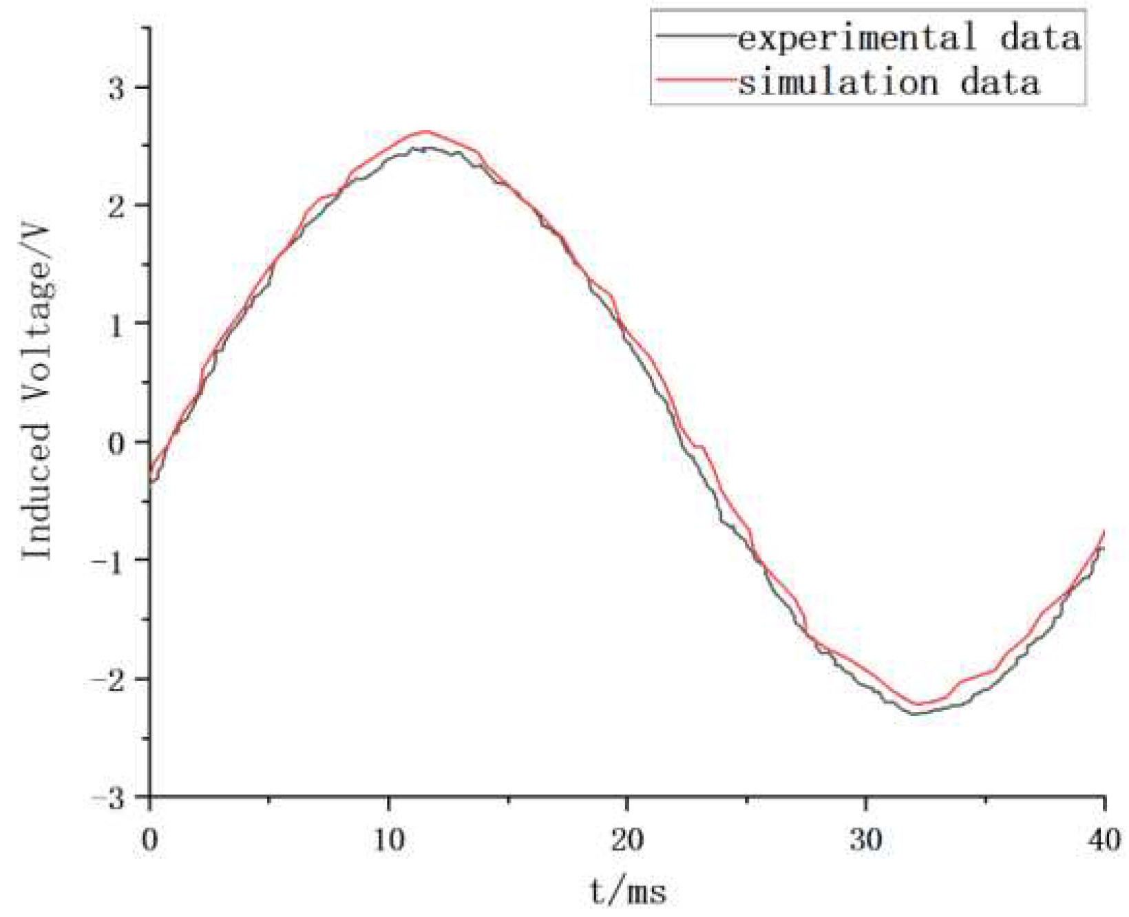 Preprints 77018 g009