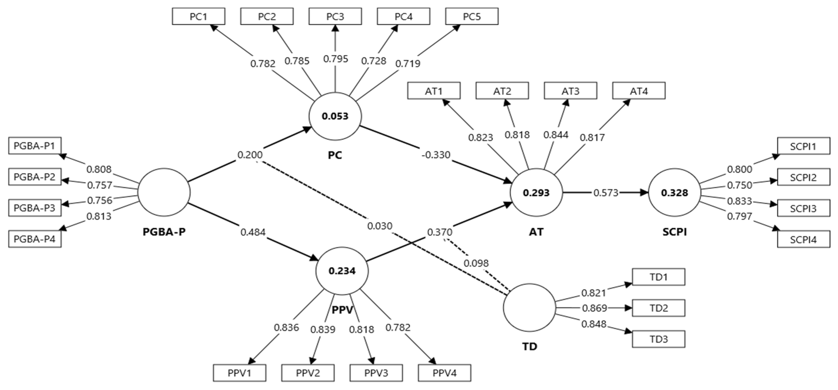 Preprints 216566 g002