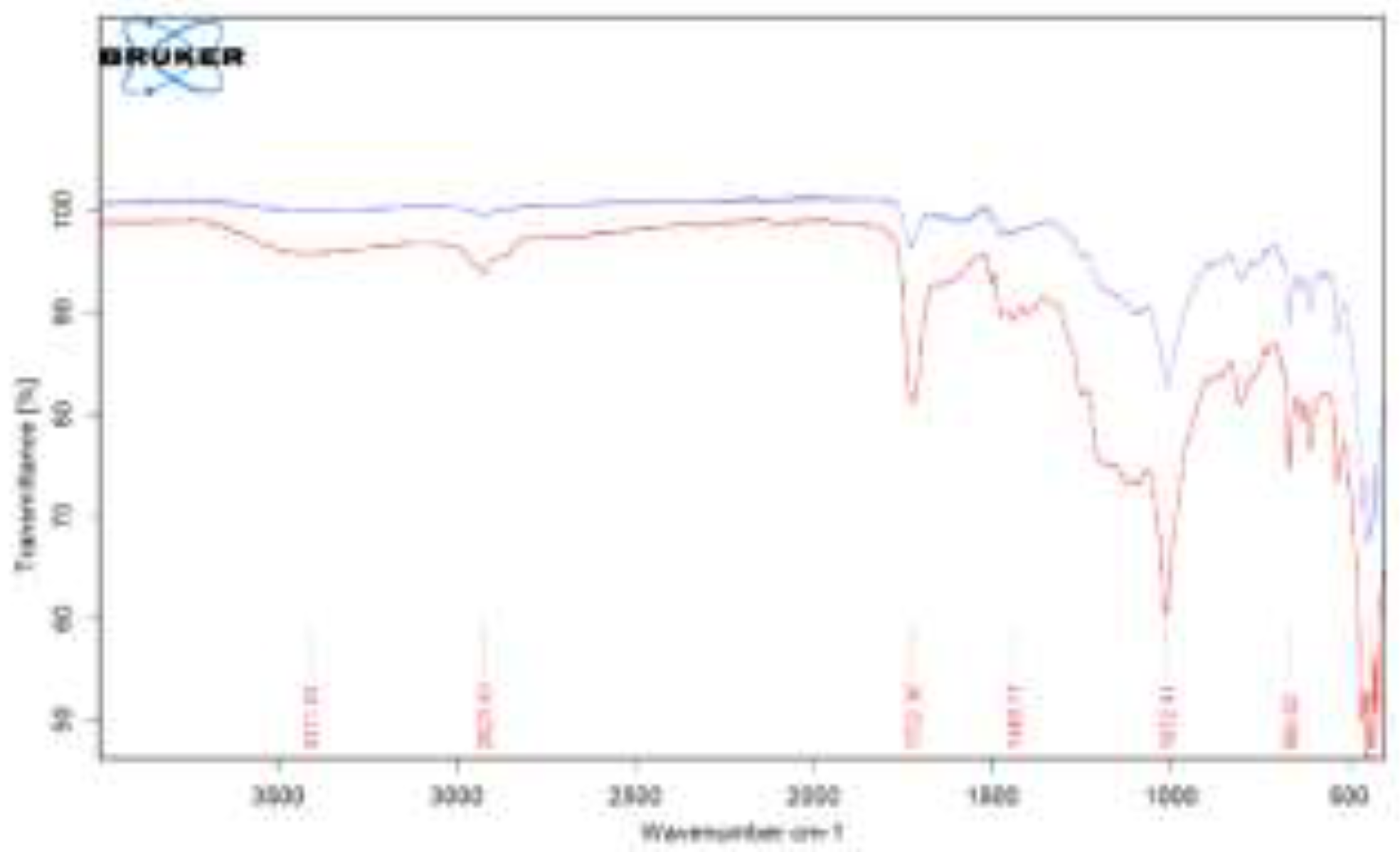 Preprints 196638 g002
