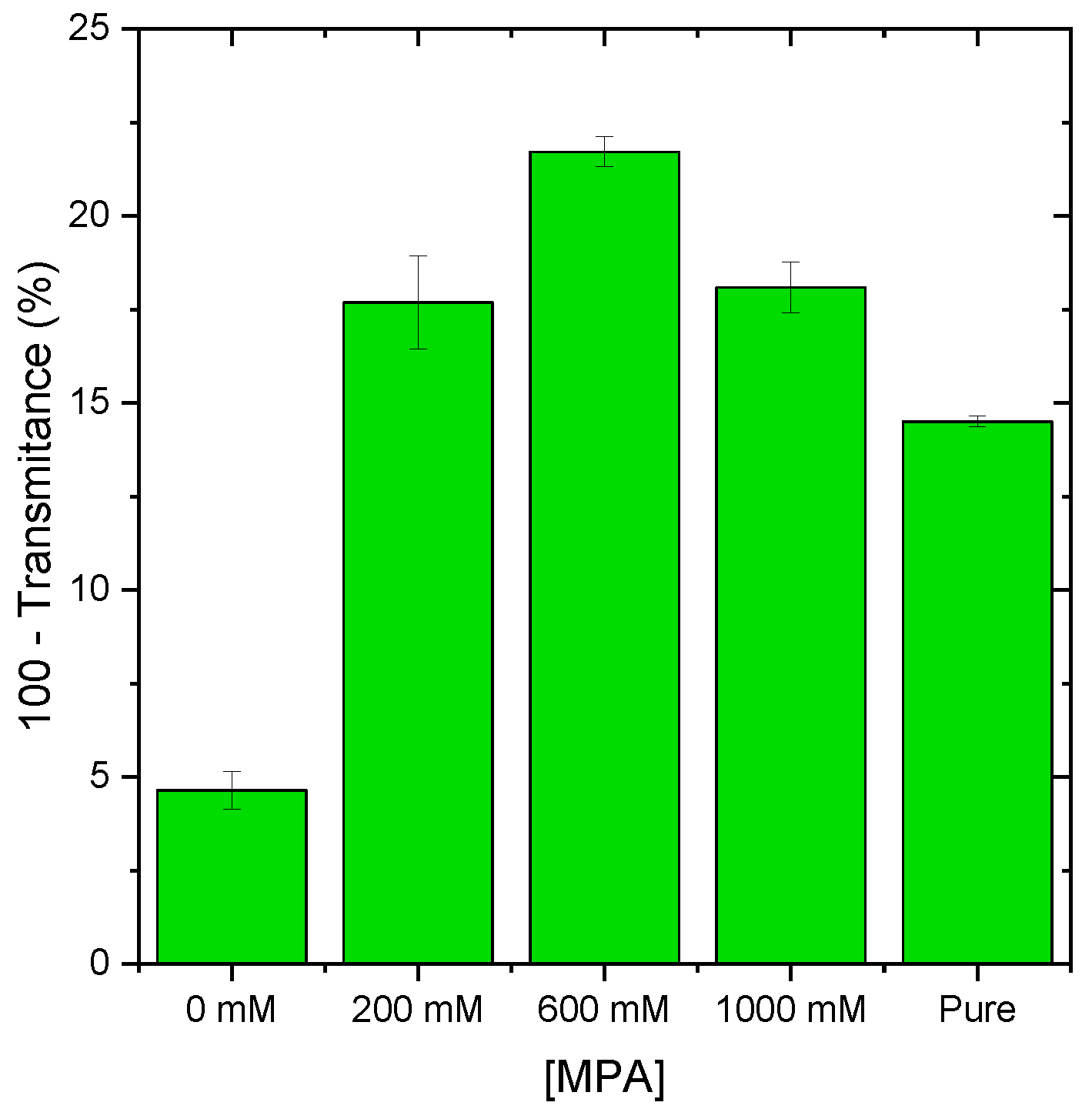 Preprints 196638 g003
