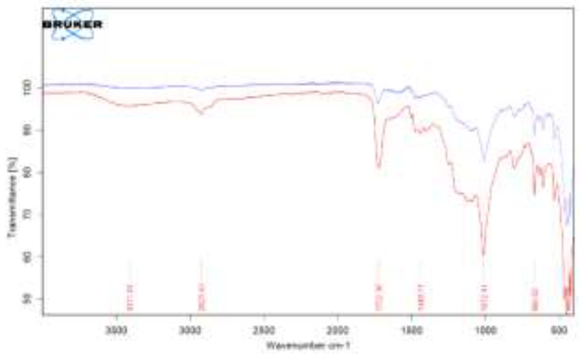 Preprints 196638 g004