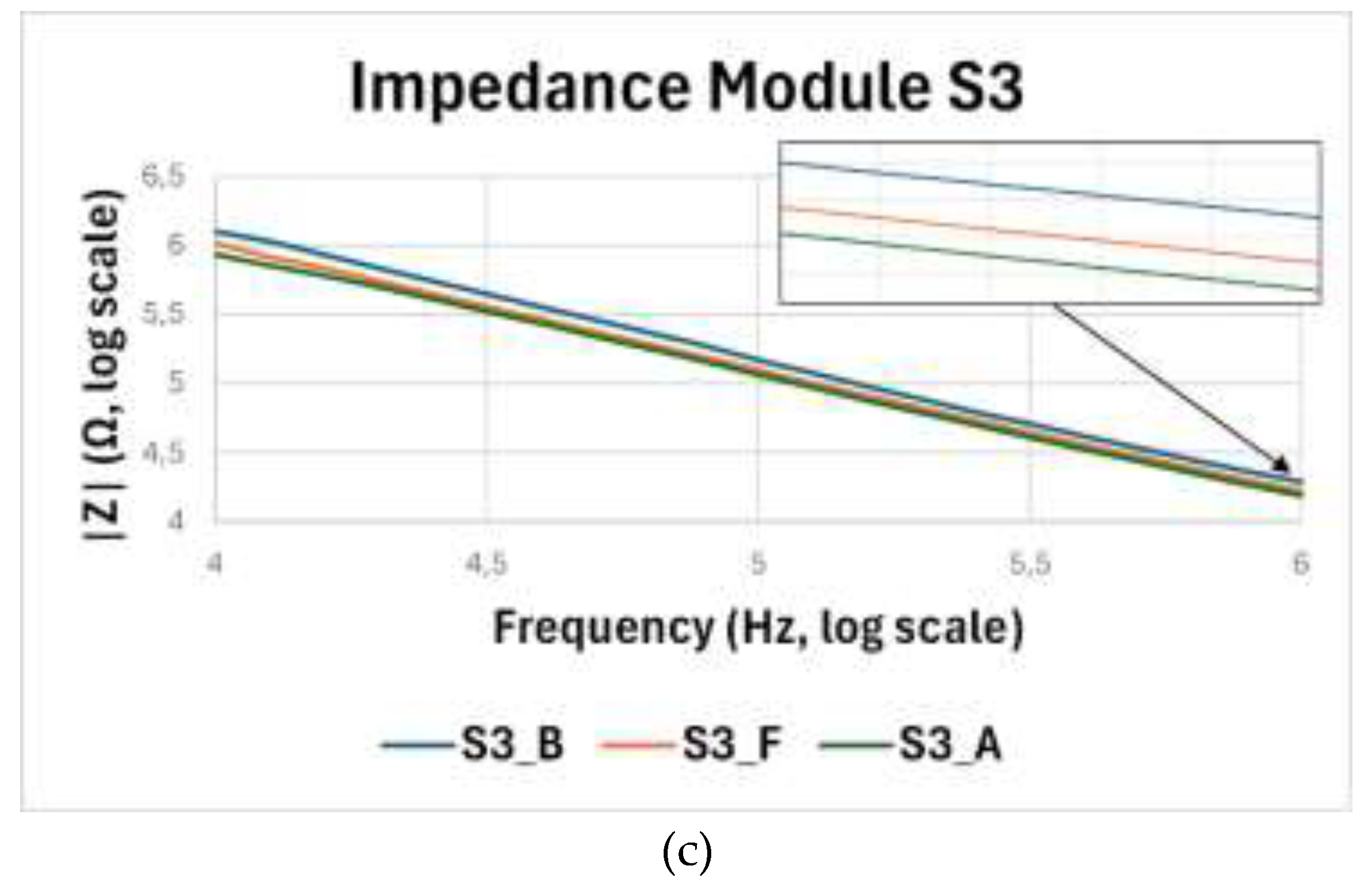 Preprints 196638 g006b