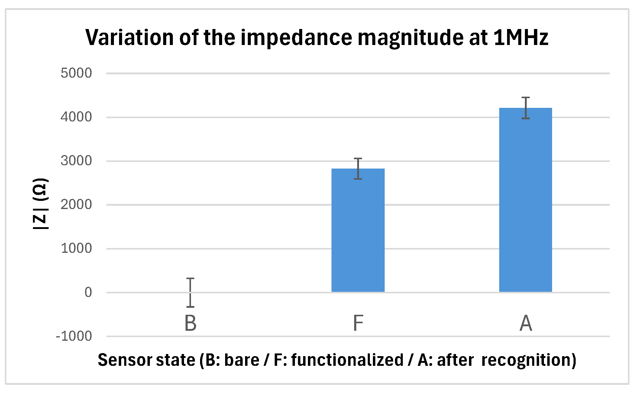 Preprints 196638 g007