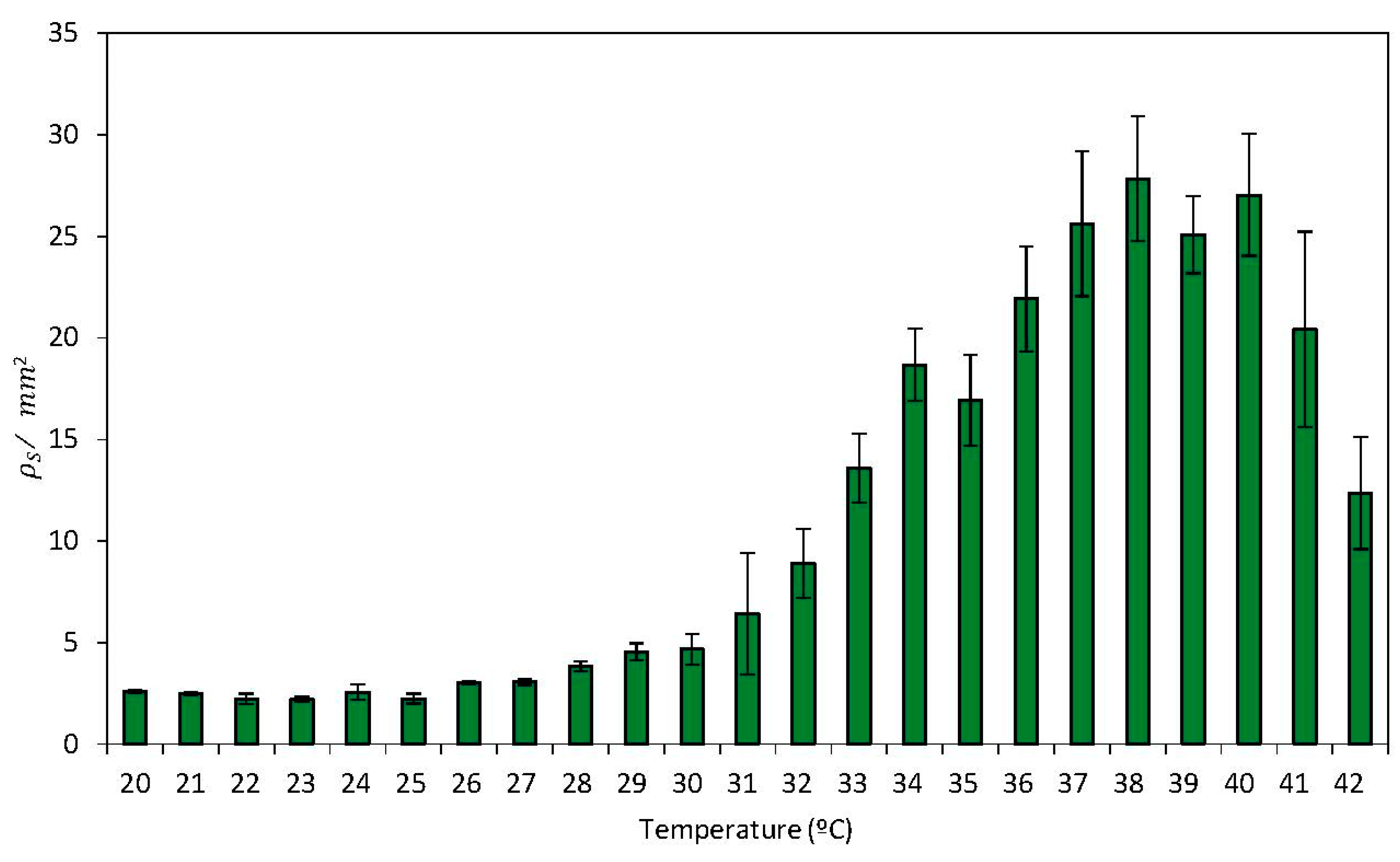 Preprints 181021 g004
