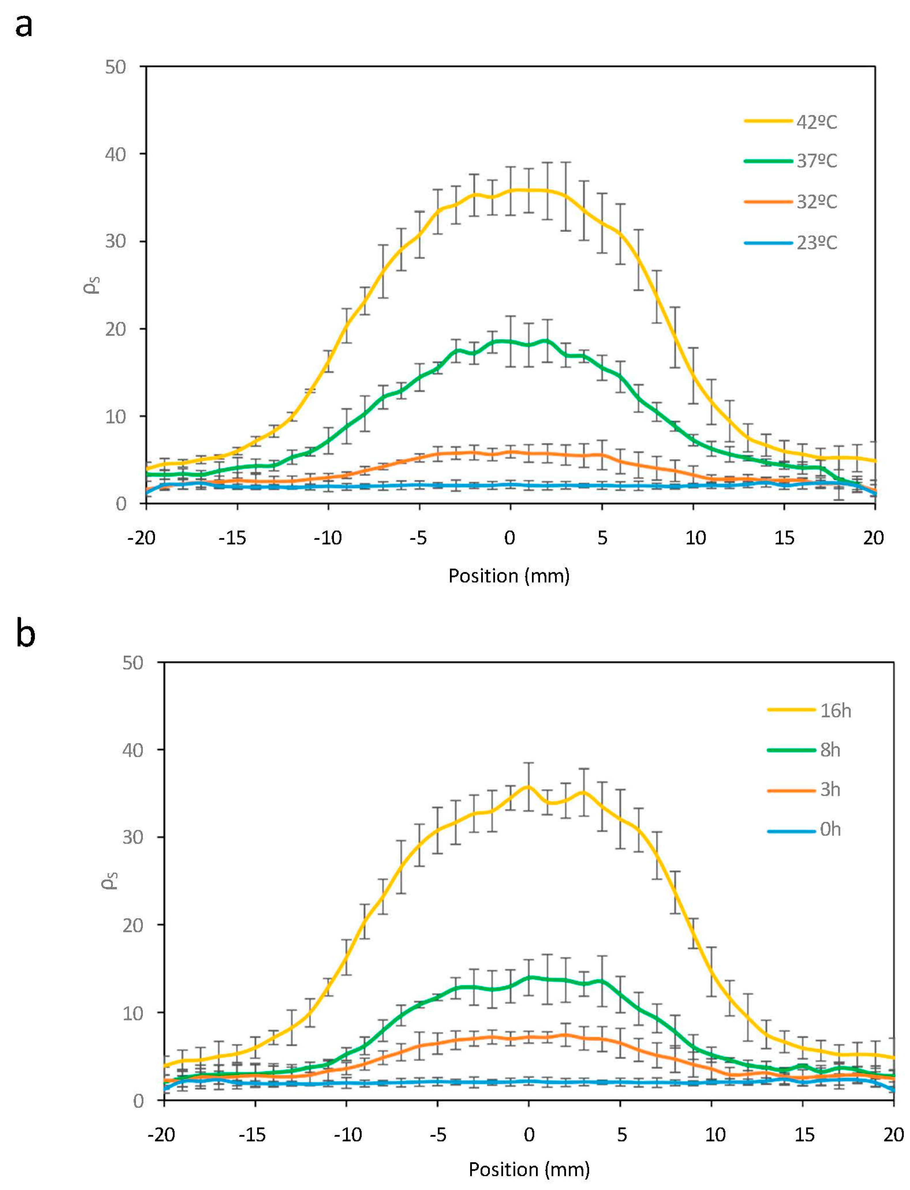 Preprints 181021 g005