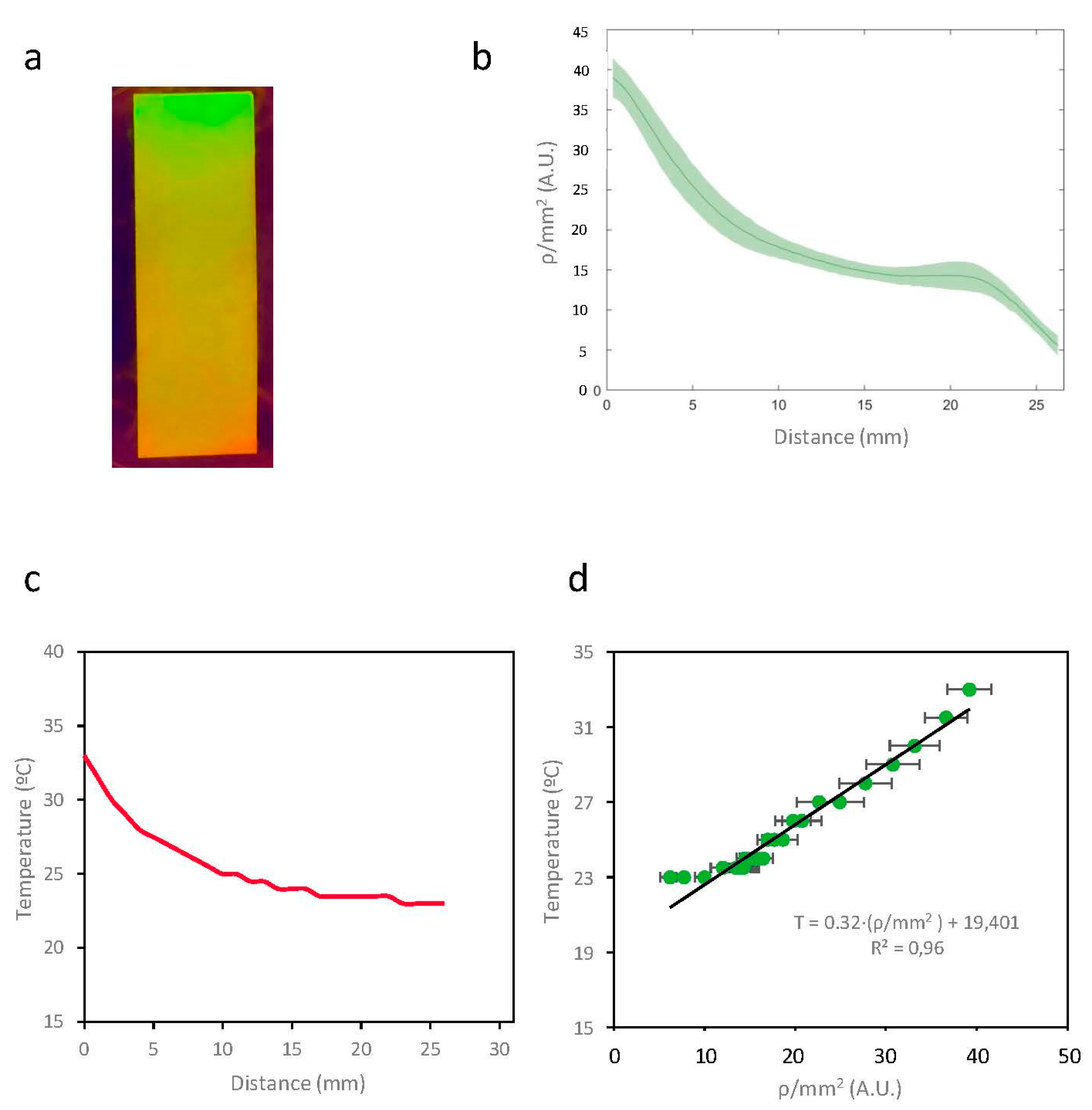 Preprints 181021 g006