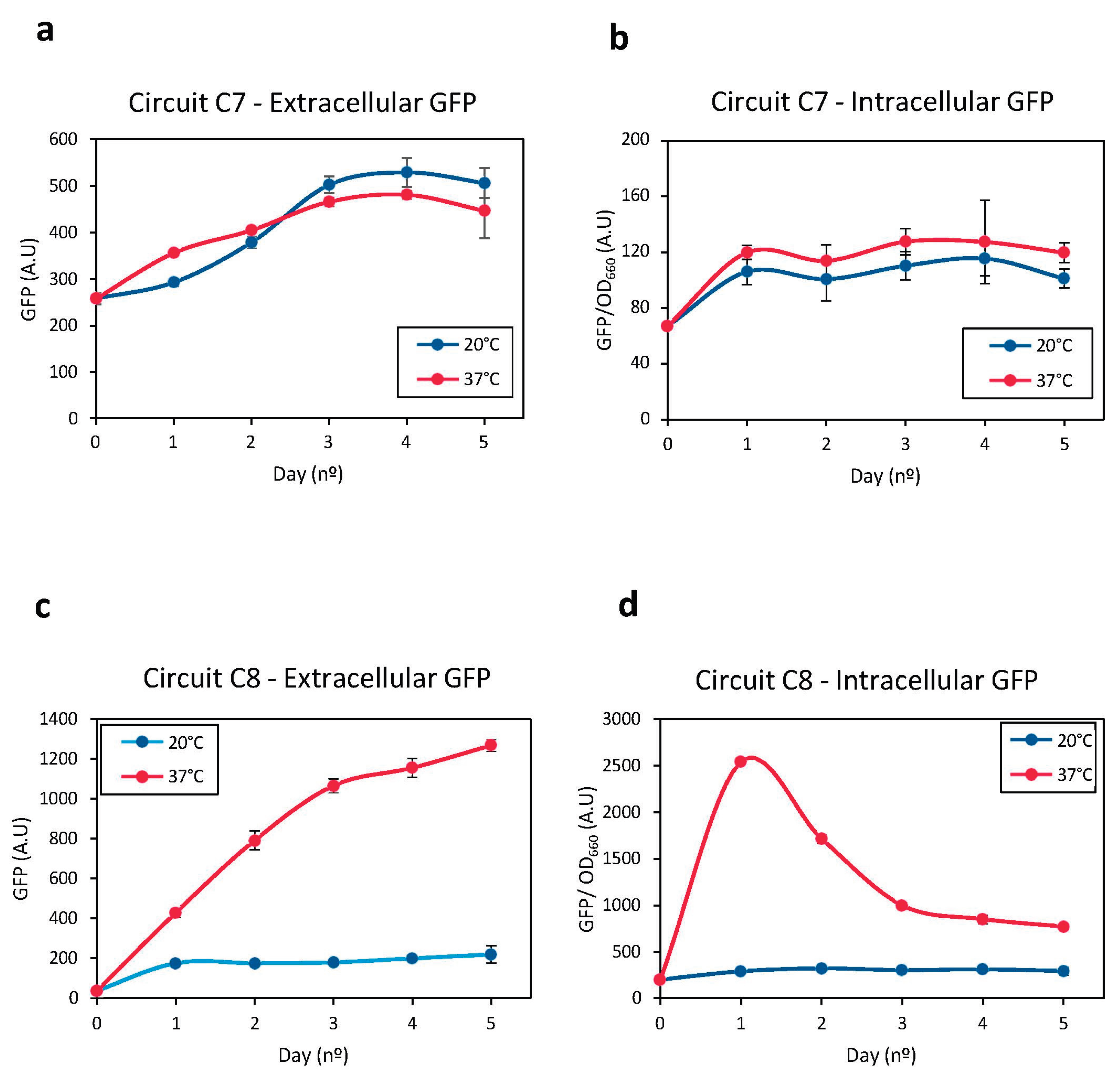 Preprints 181021 g007