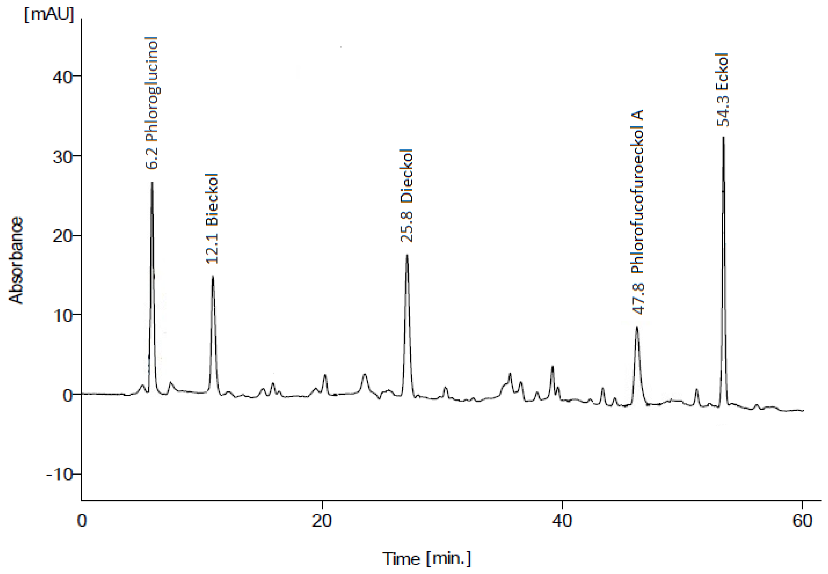 Preprints 179607 g001