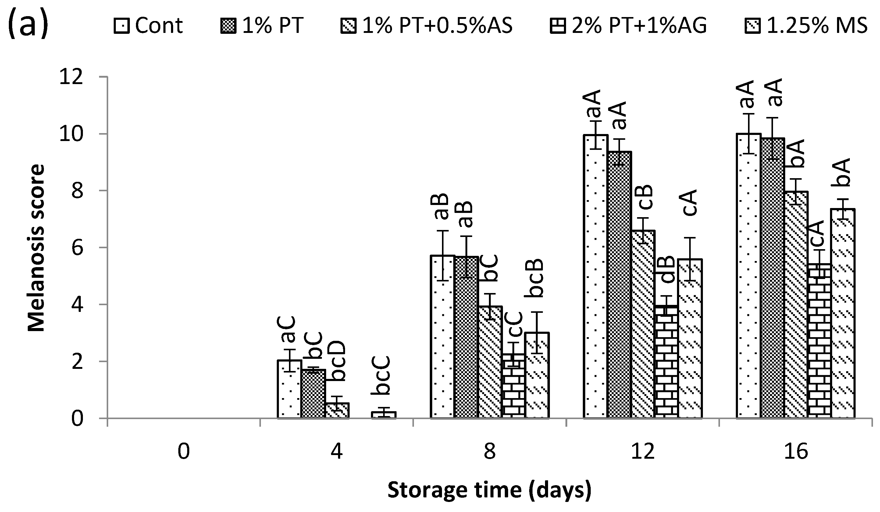 Preprints 179607 g002a