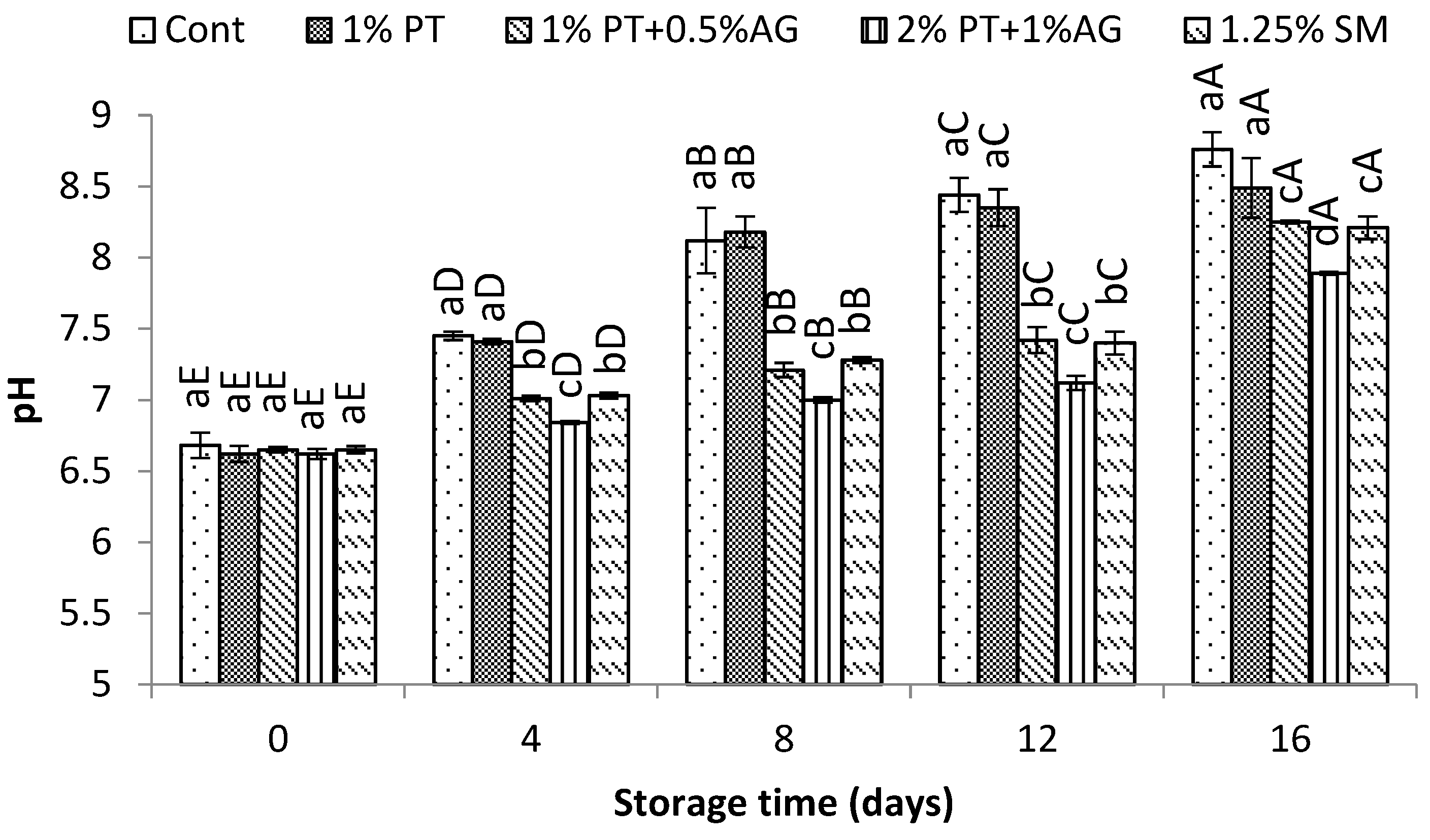 Preprints 179607 g003