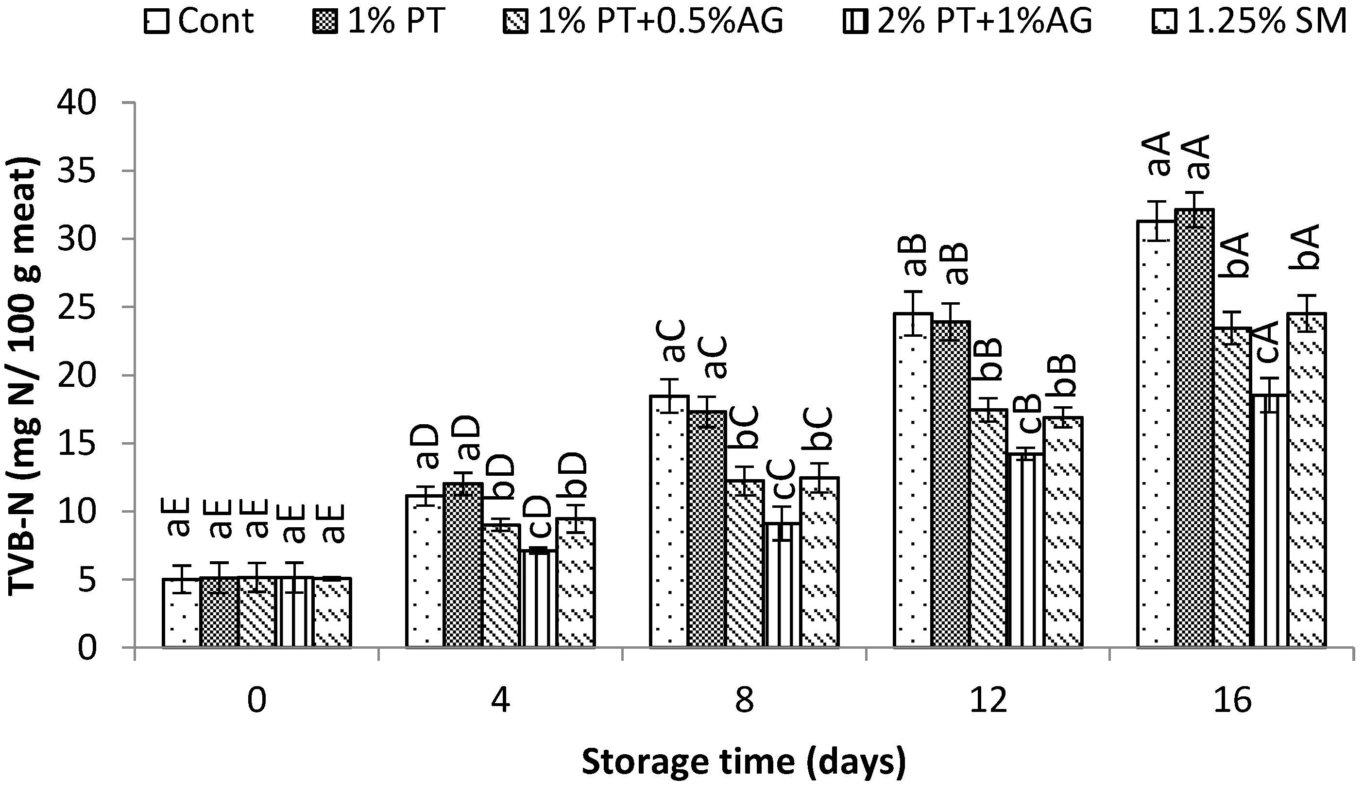 Preprints 179607 g004