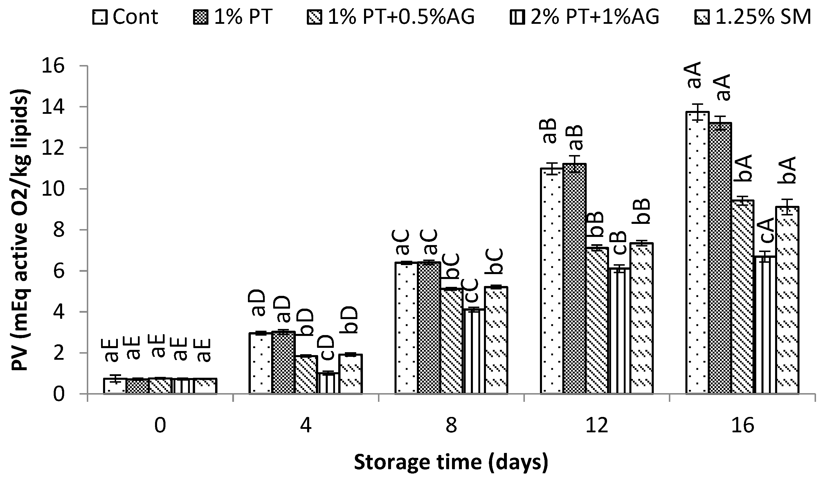 Preprints 179607 g005