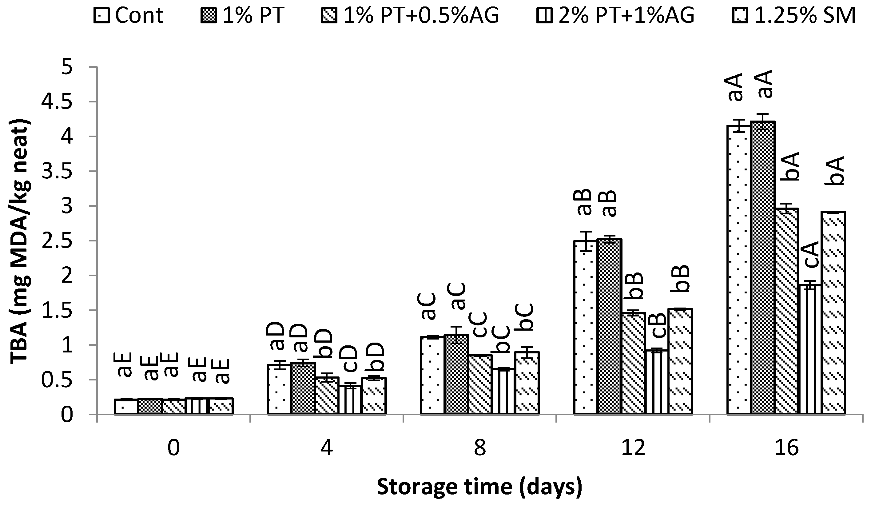 Preprints 179607 g006
