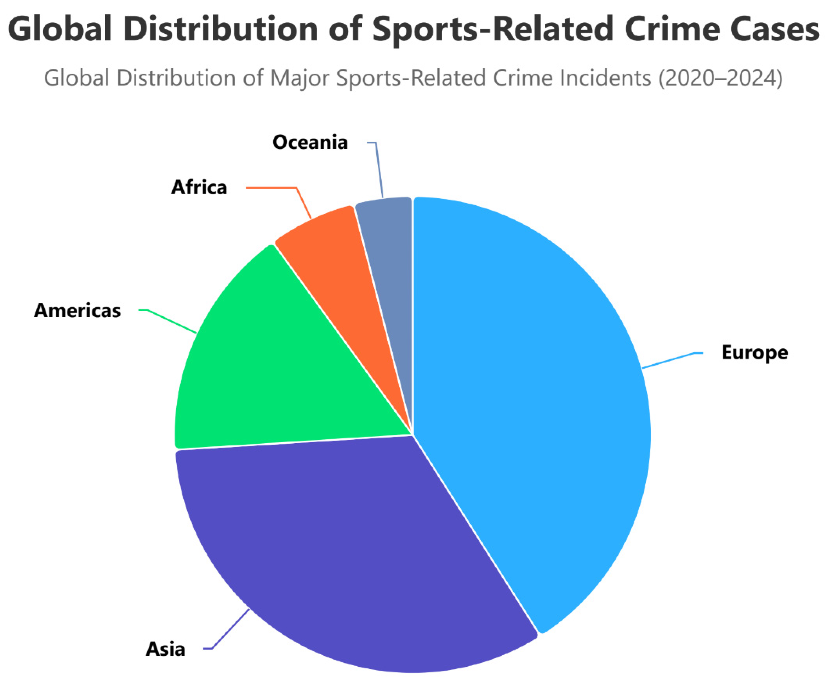 Preprints 160192 g001