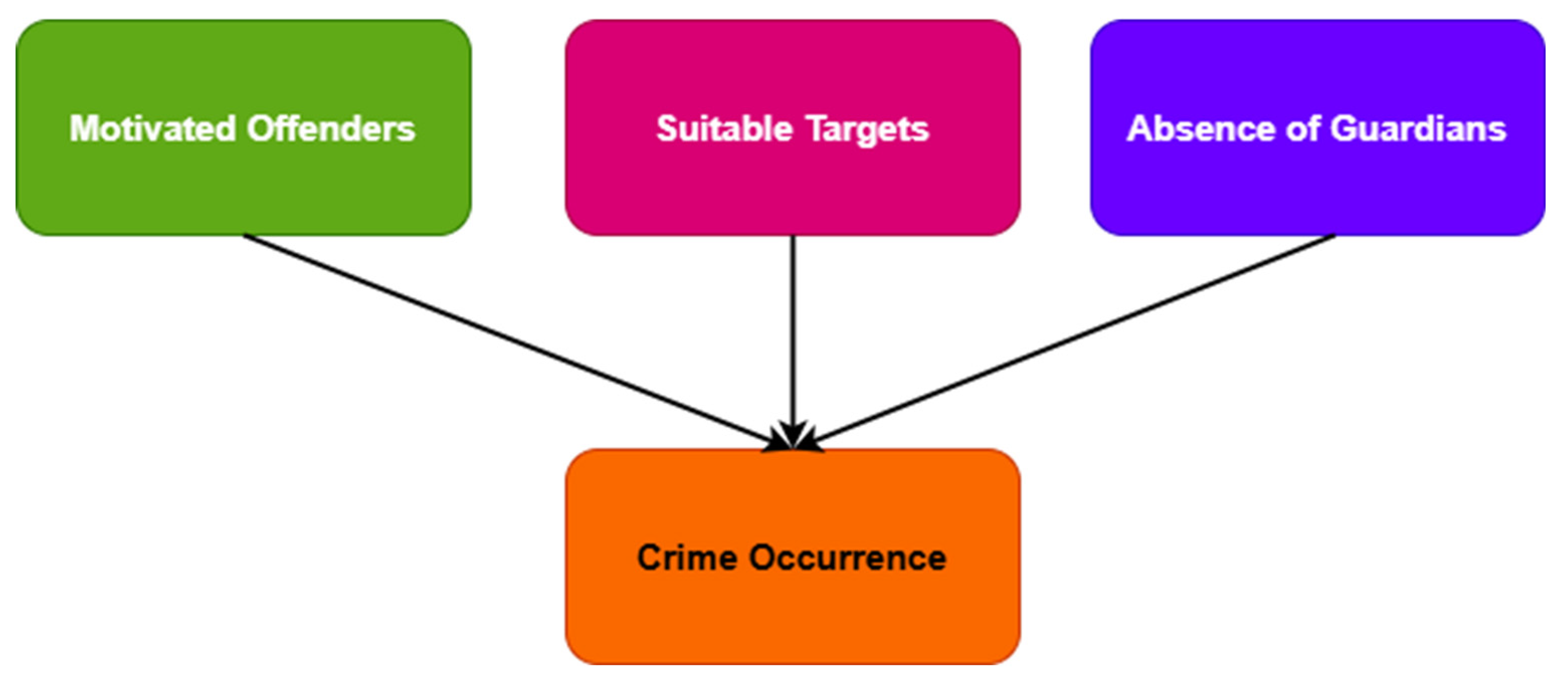 Preprints 160192 g002