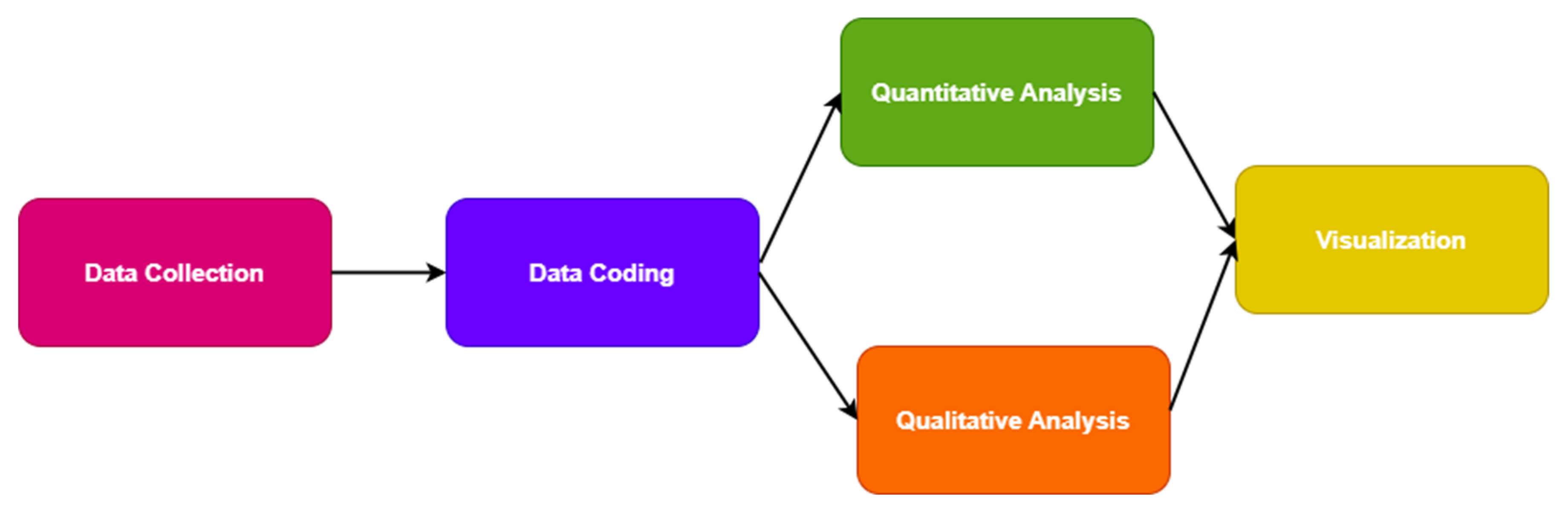 Preprints 160192 g005