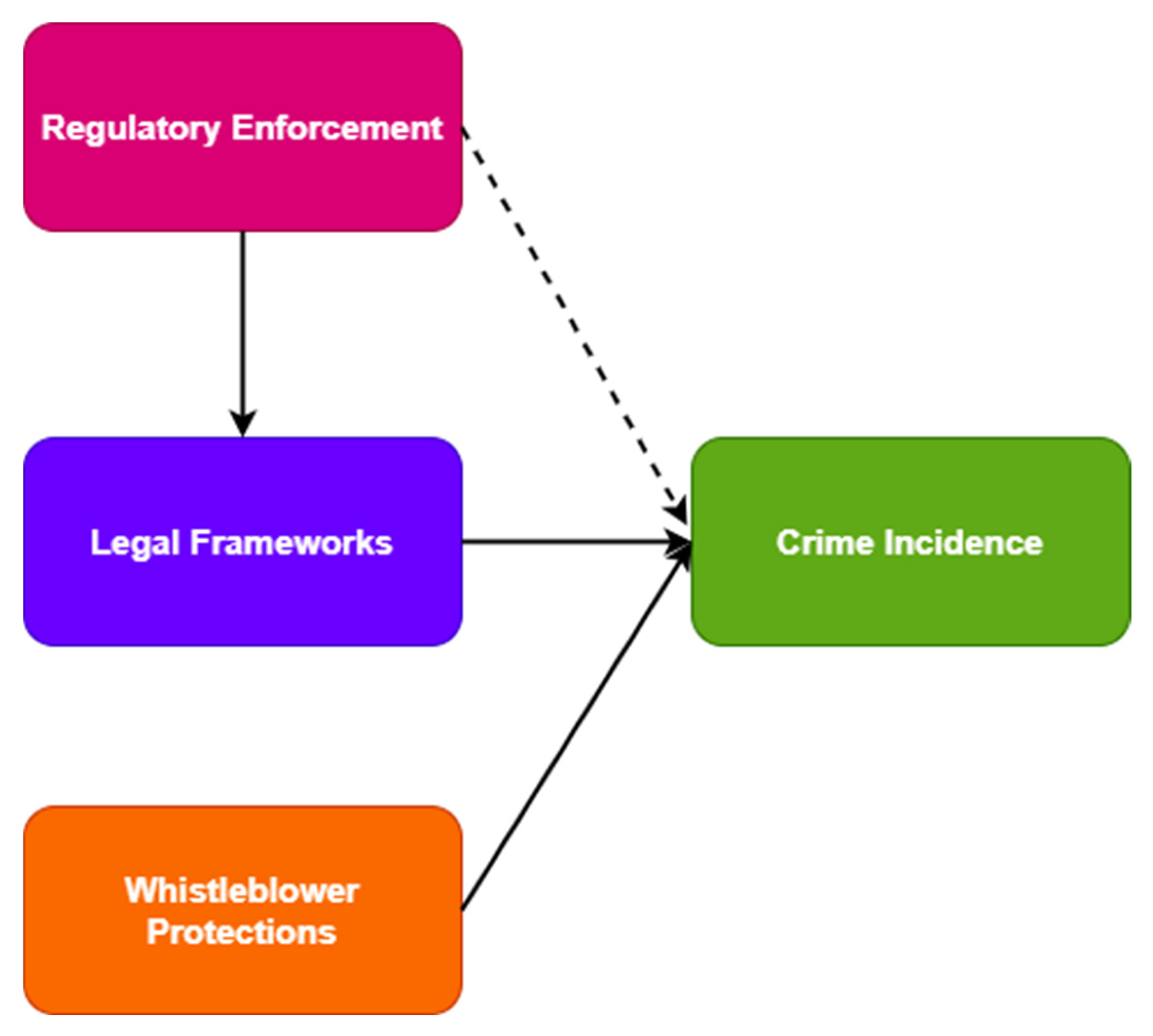 Preprints 160192 g006