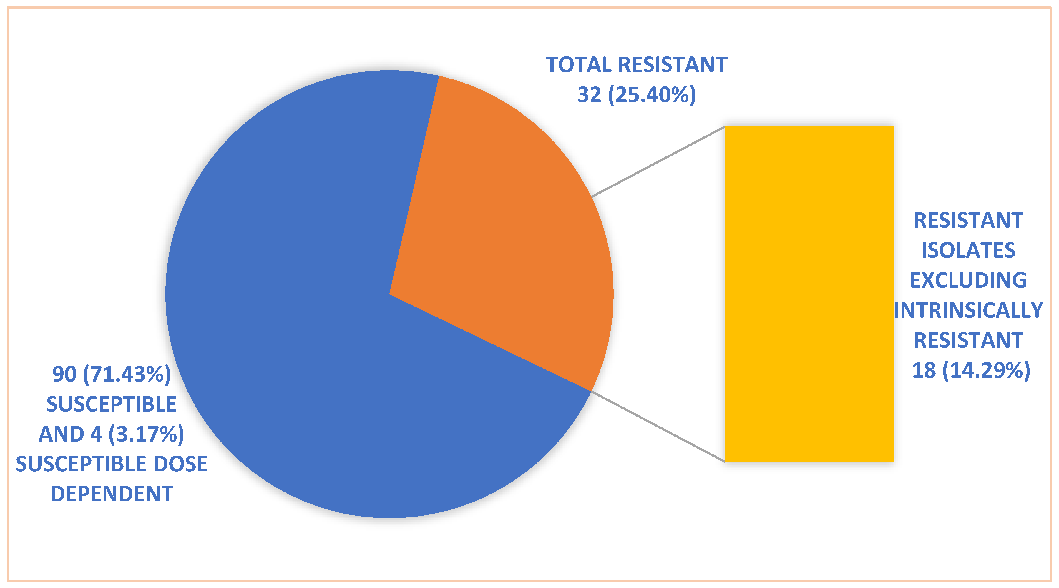 Preprints 166131 g001