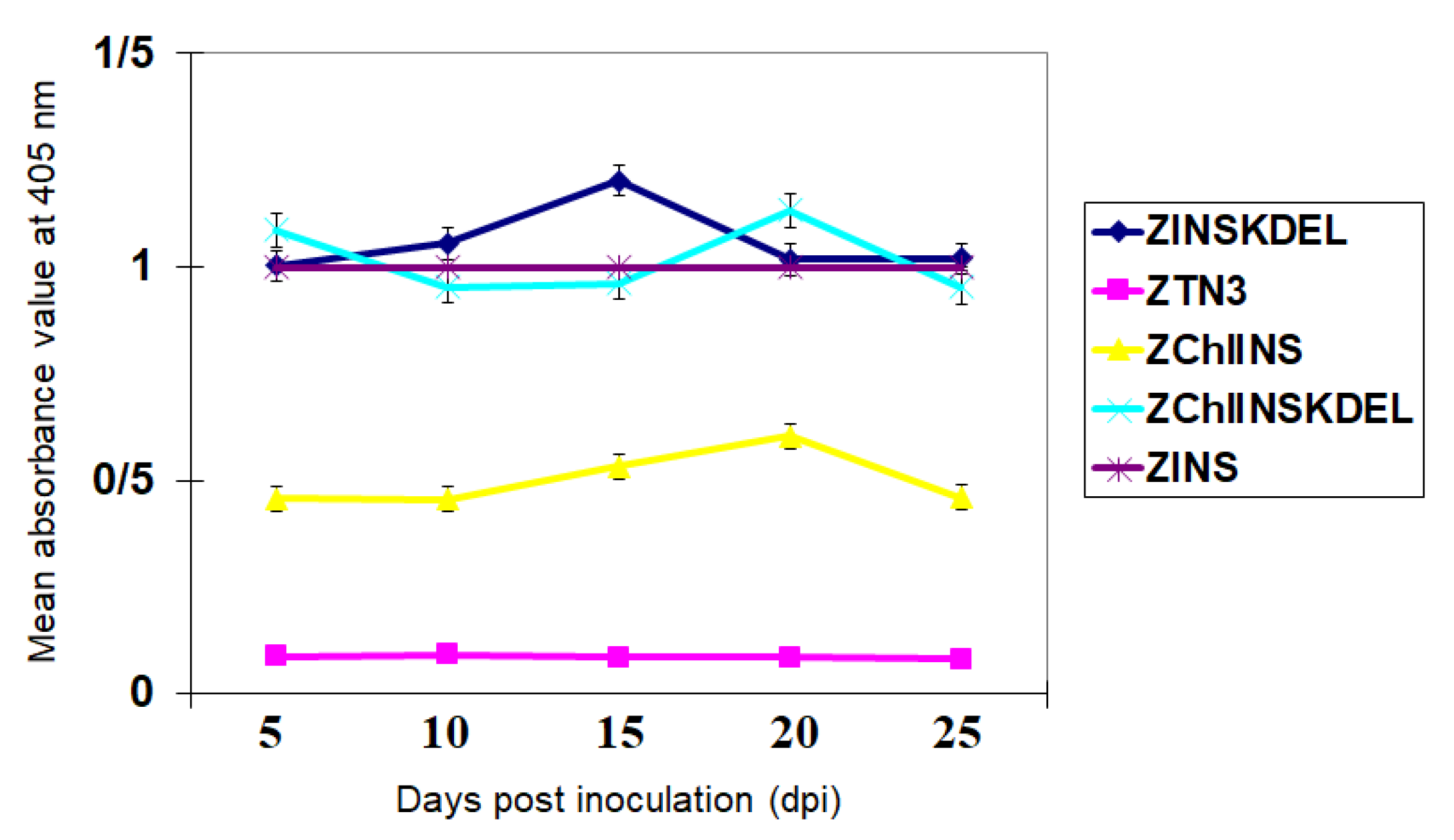 Preprints 181539 g003