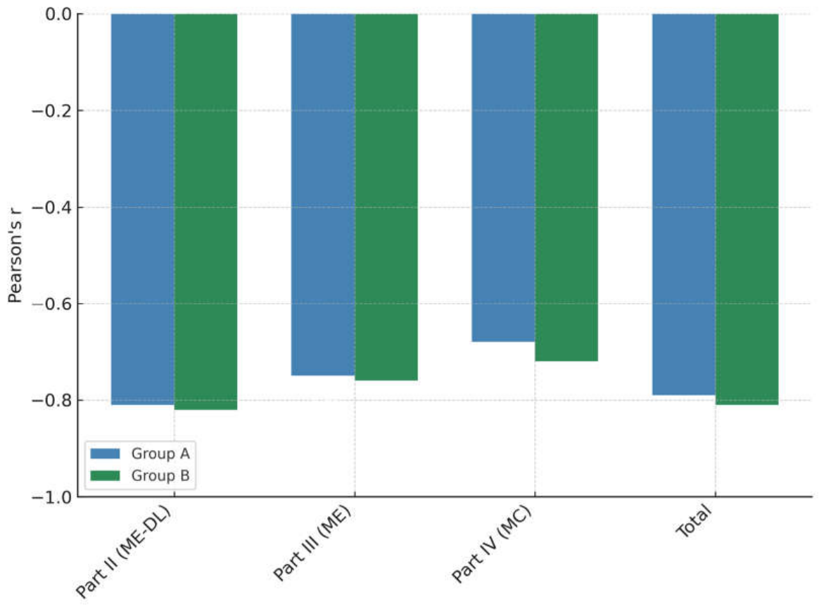 Preprints 212714 g001