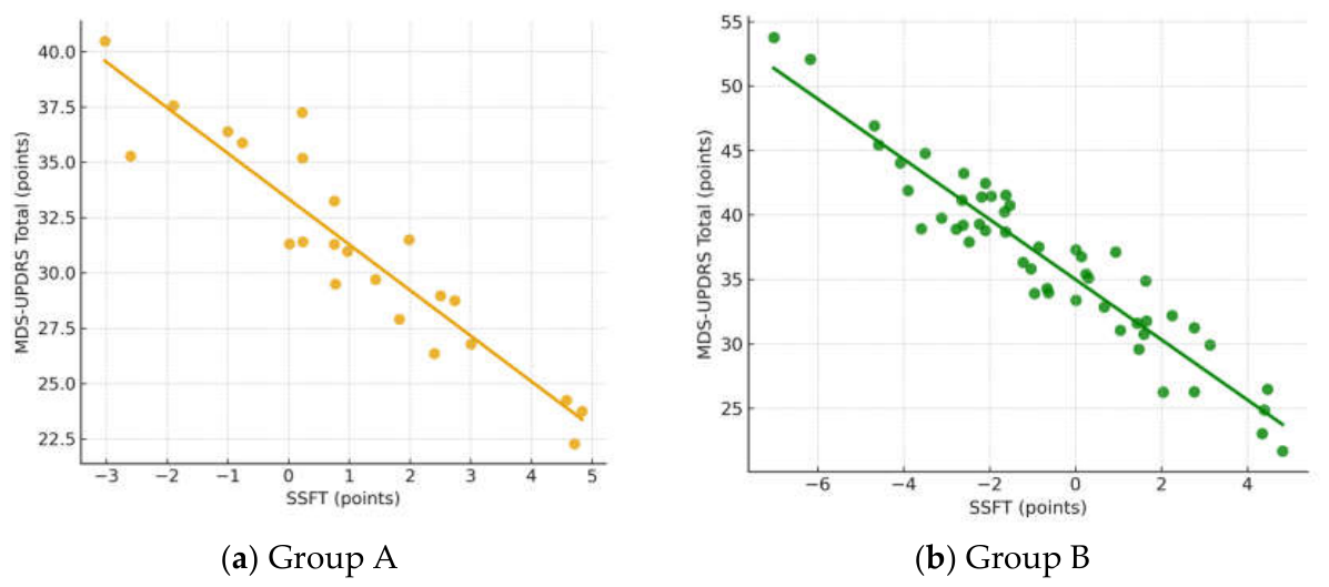 Preprints 212714 g002