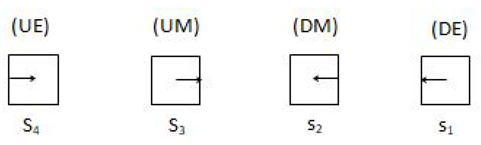Preprints 139138 g003