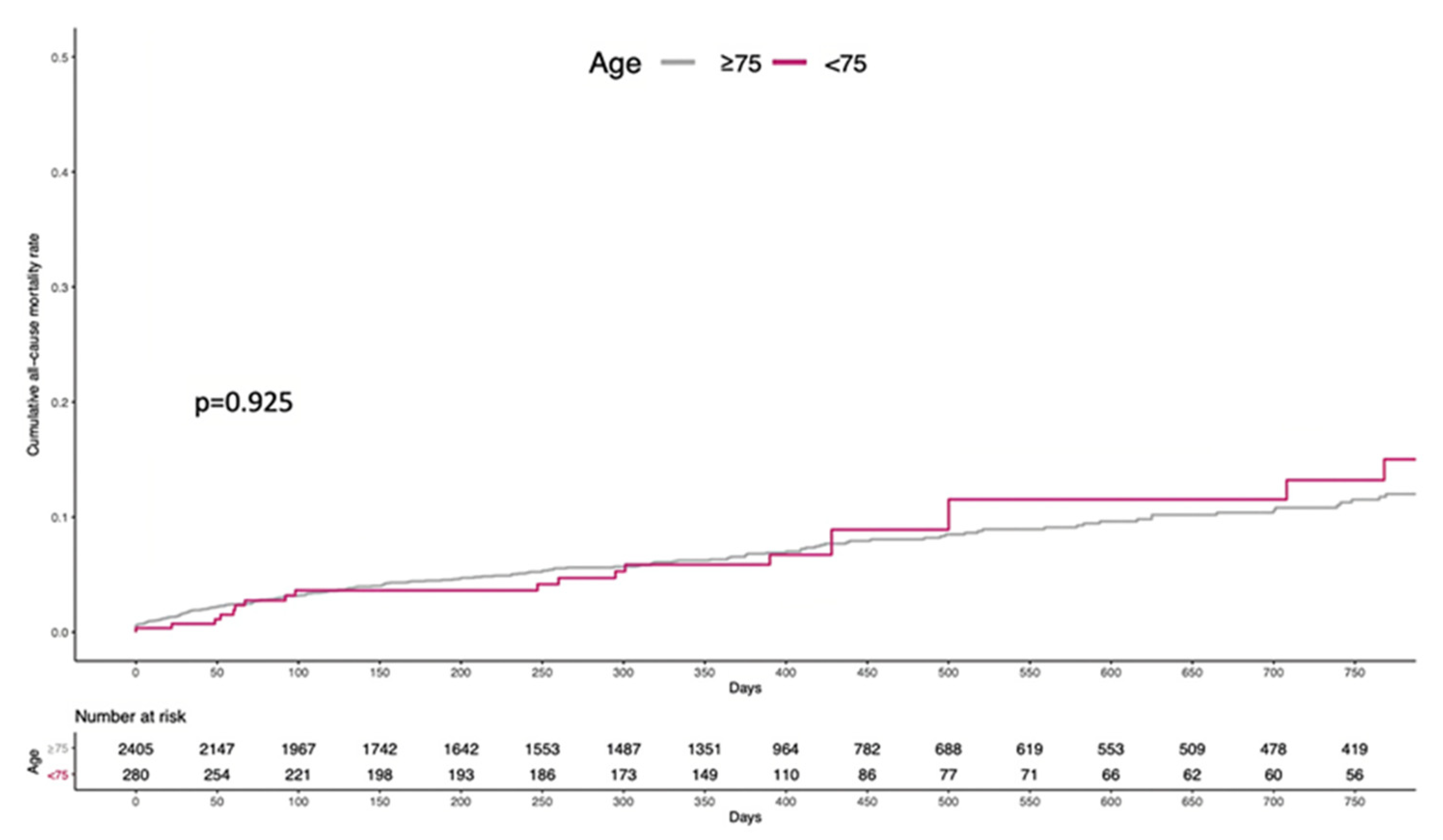 Preprints 74940 g002