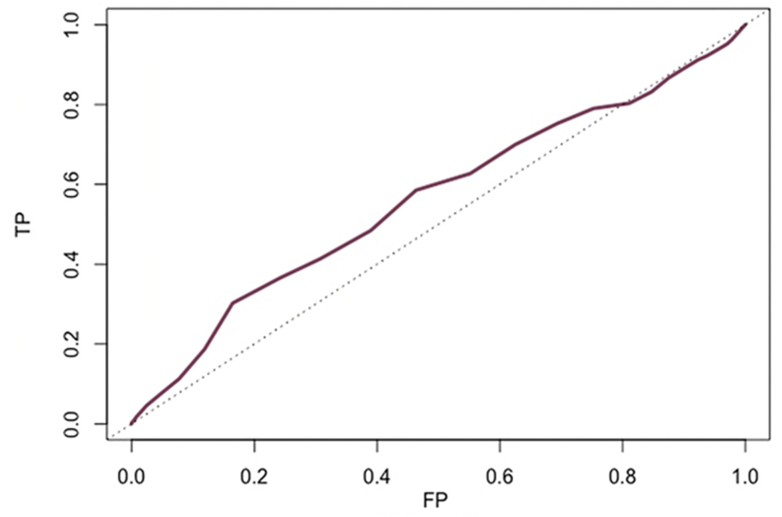 Preprints 74940 g003