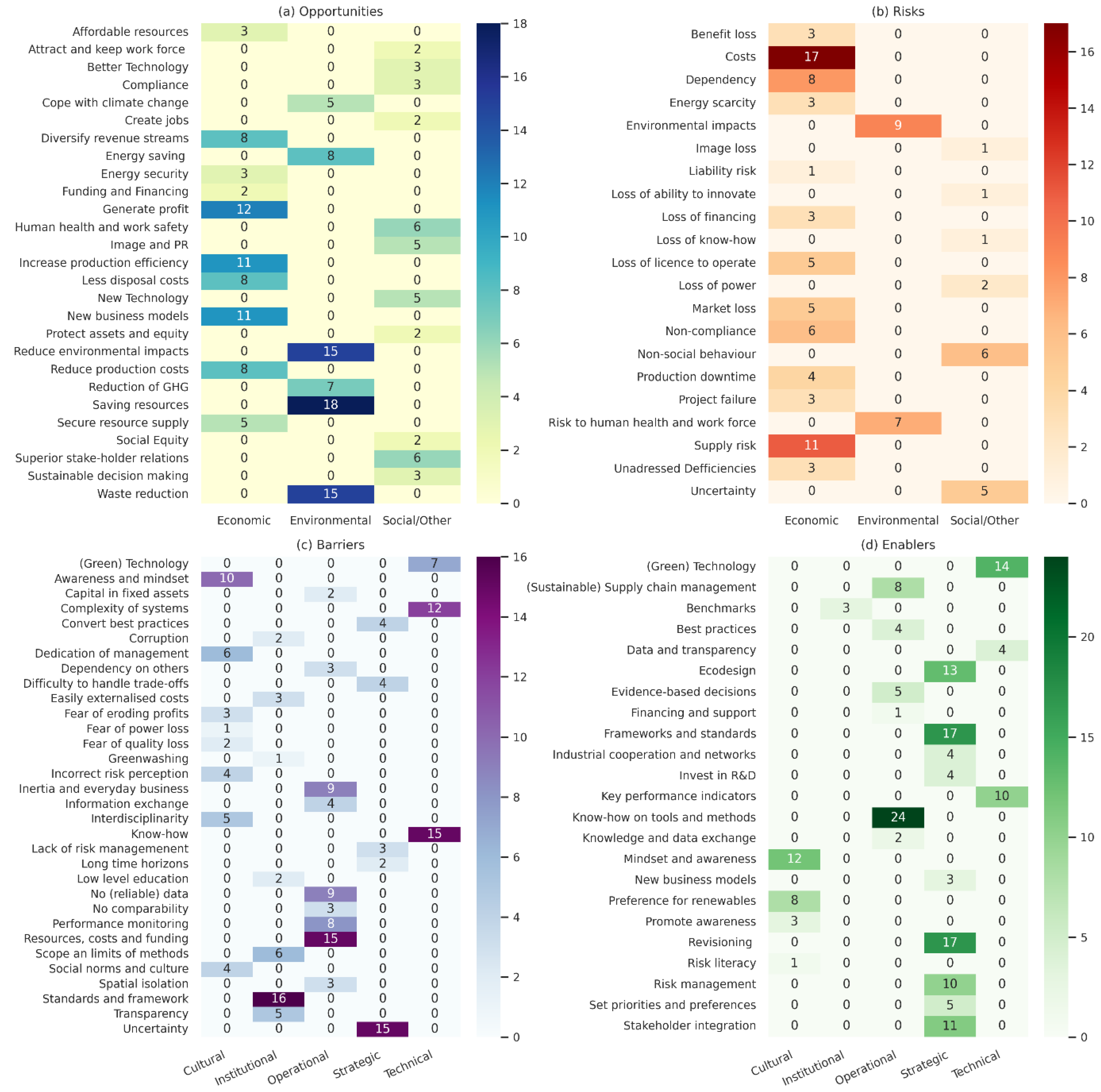 Preprints 179976 g002