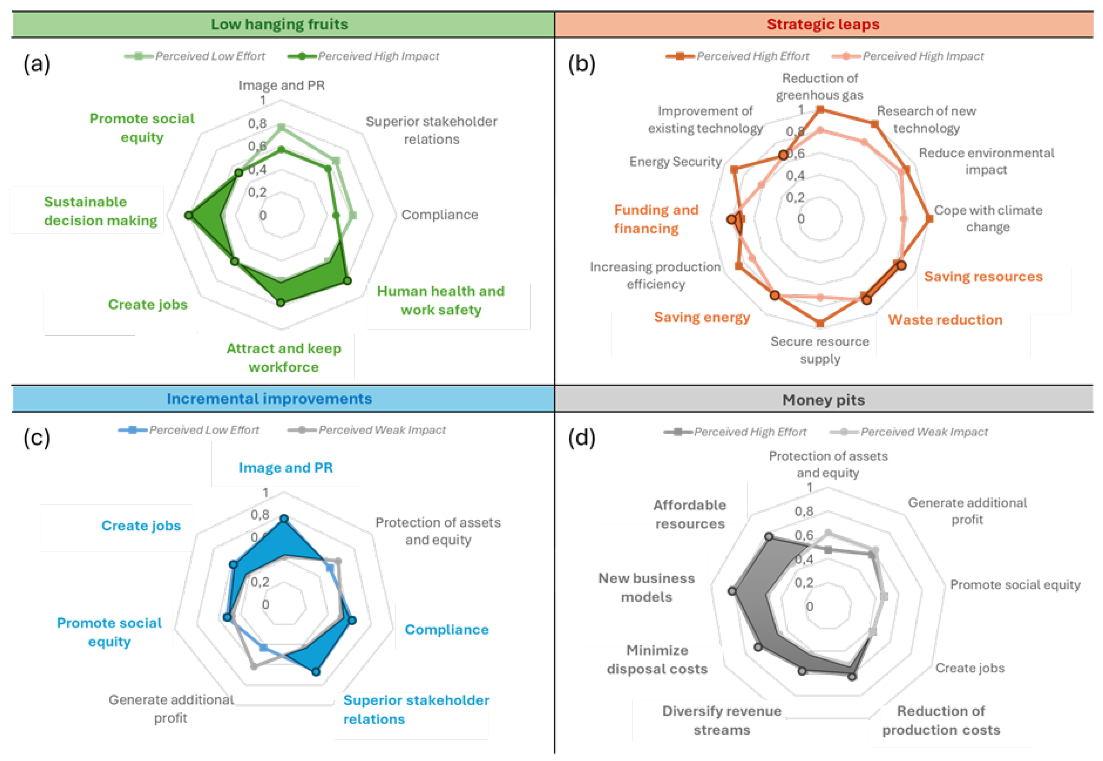 Preprints 179976 g003