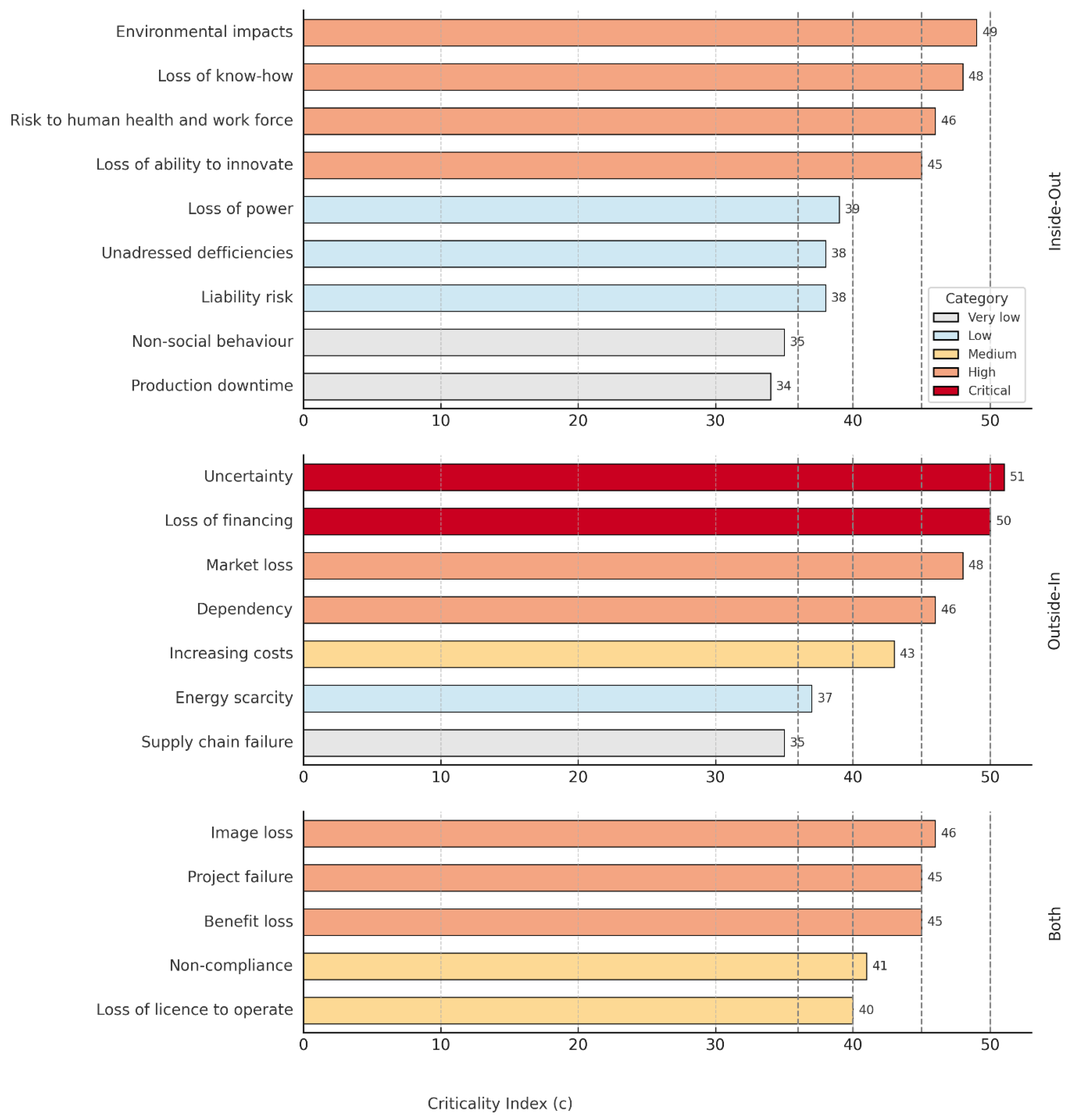 Preprints 179976 g004