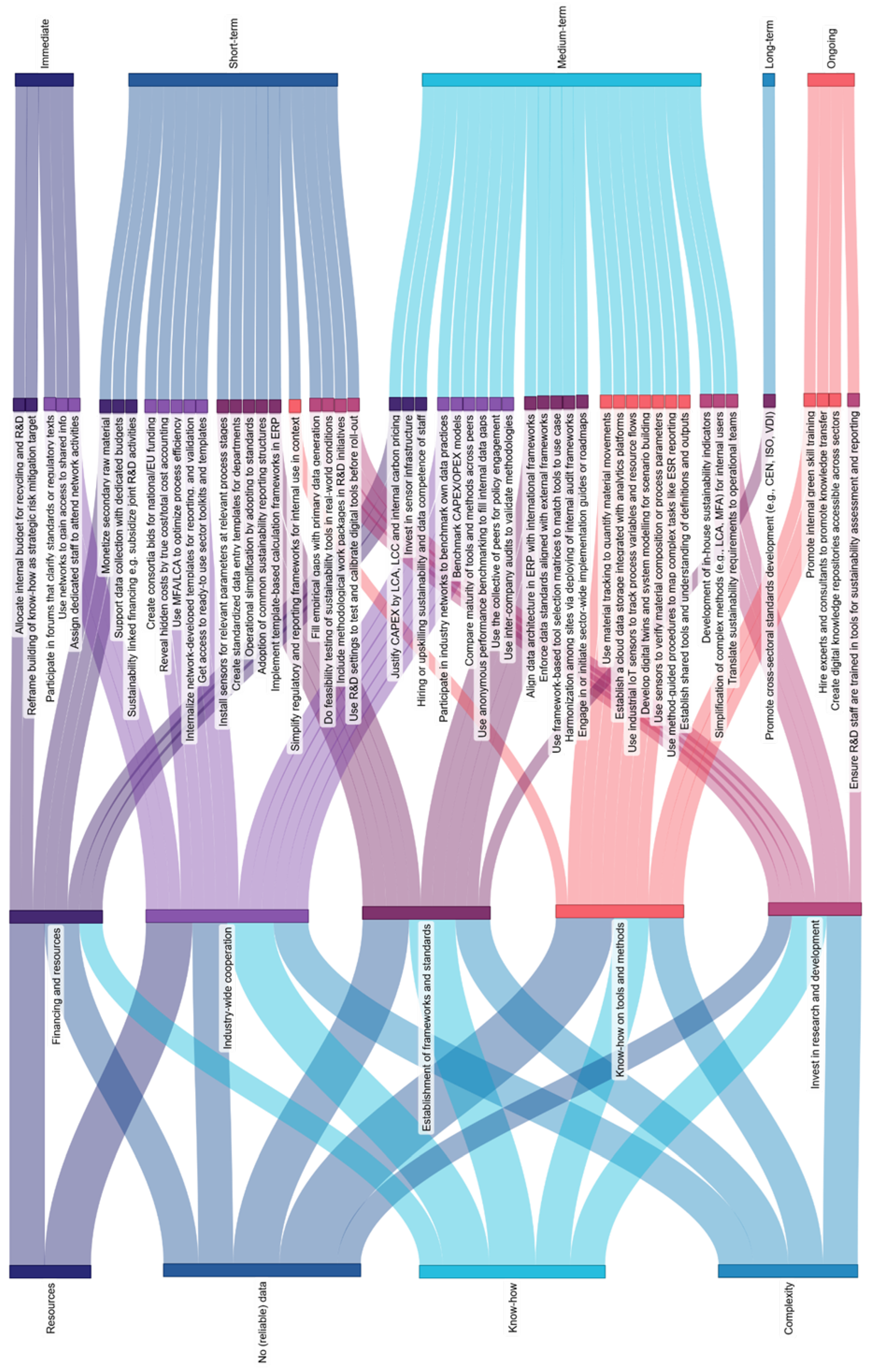 Preprints 179976 g005