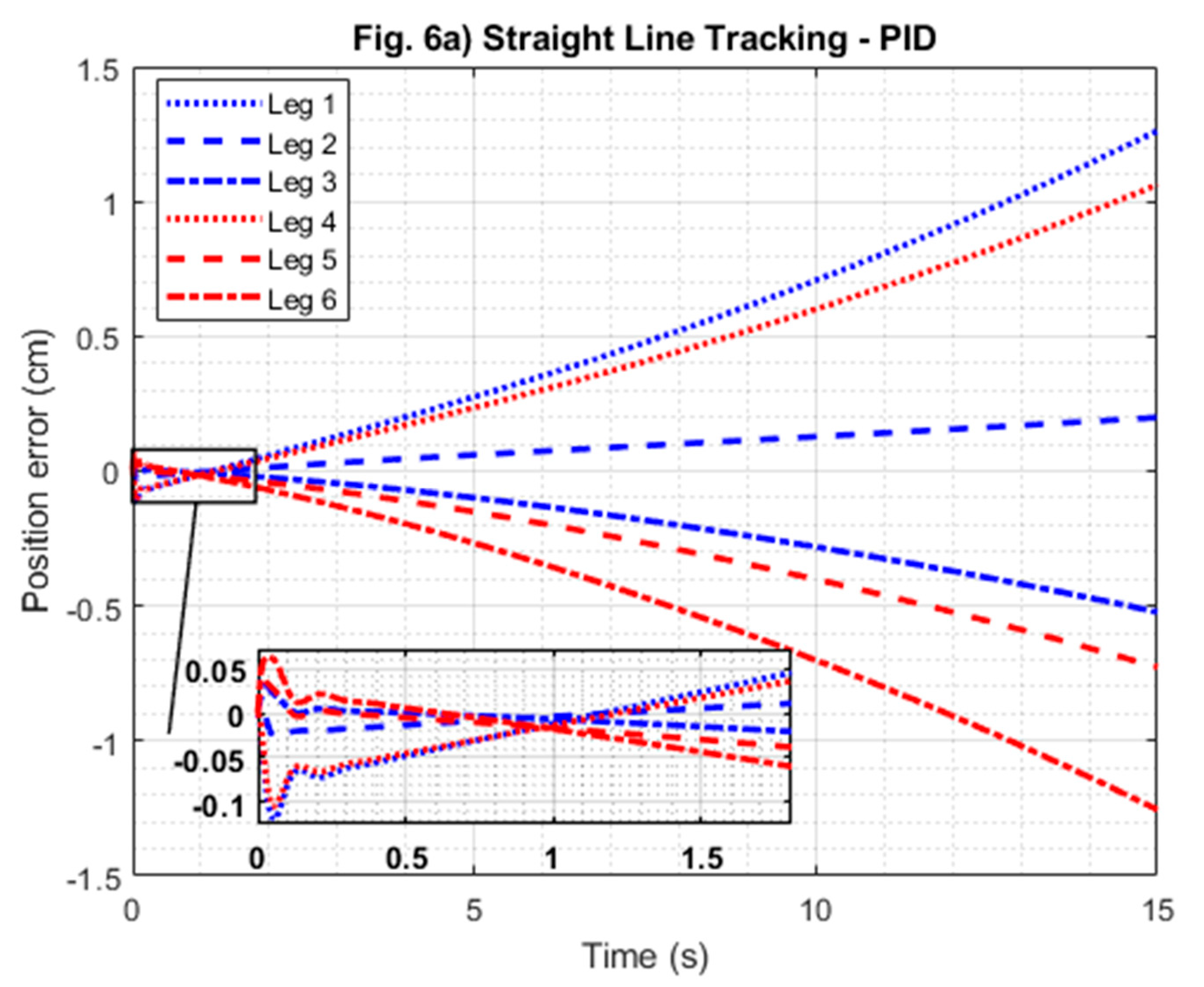 Preprints 199706 g006a