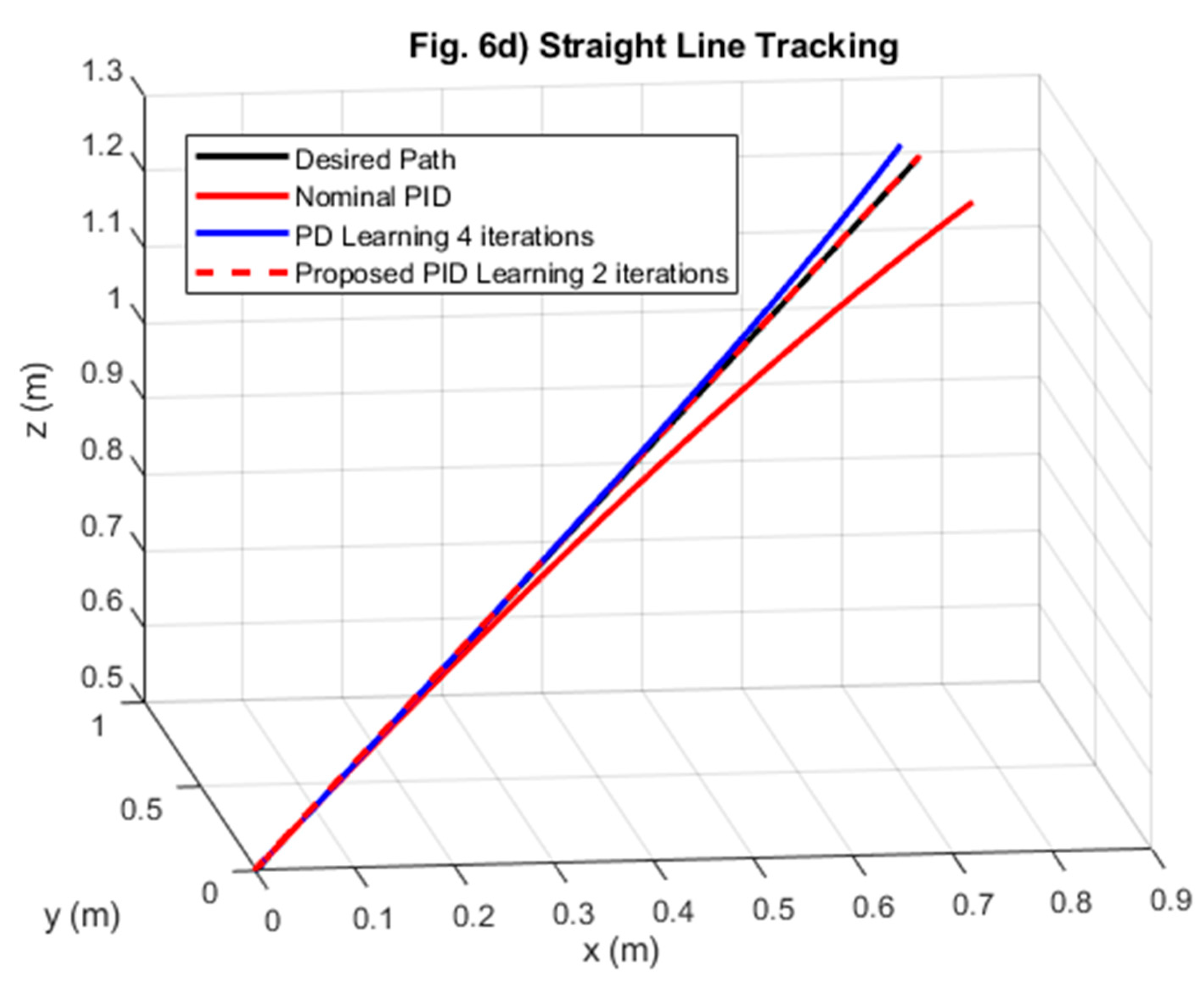 Preprints 199706 g006c